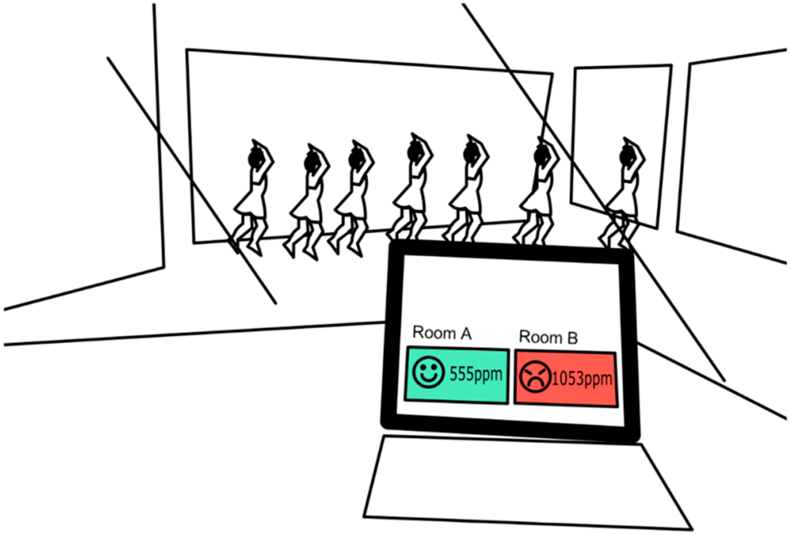 Sensors 21 05636 g003