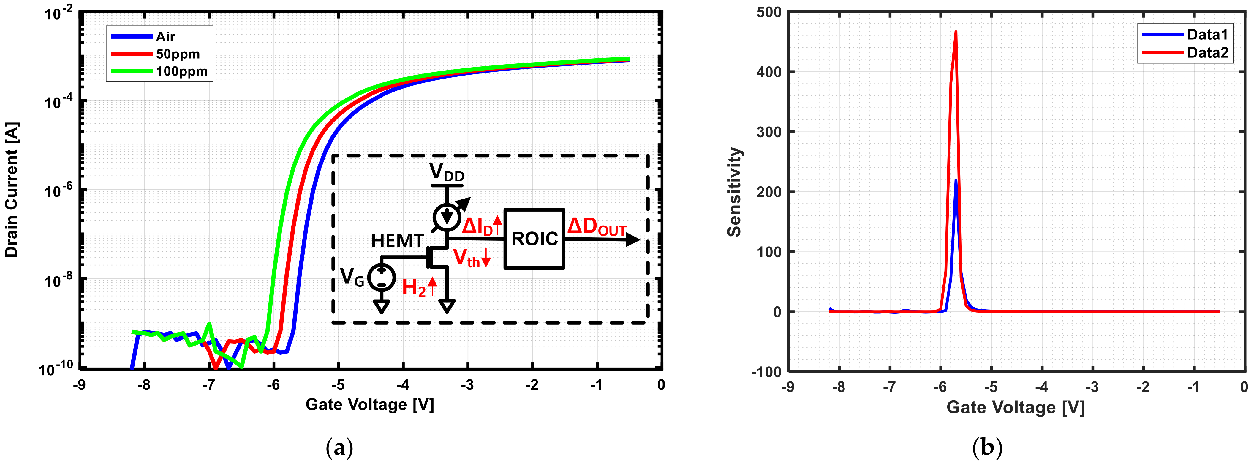 Sensors 21 05637 g001
