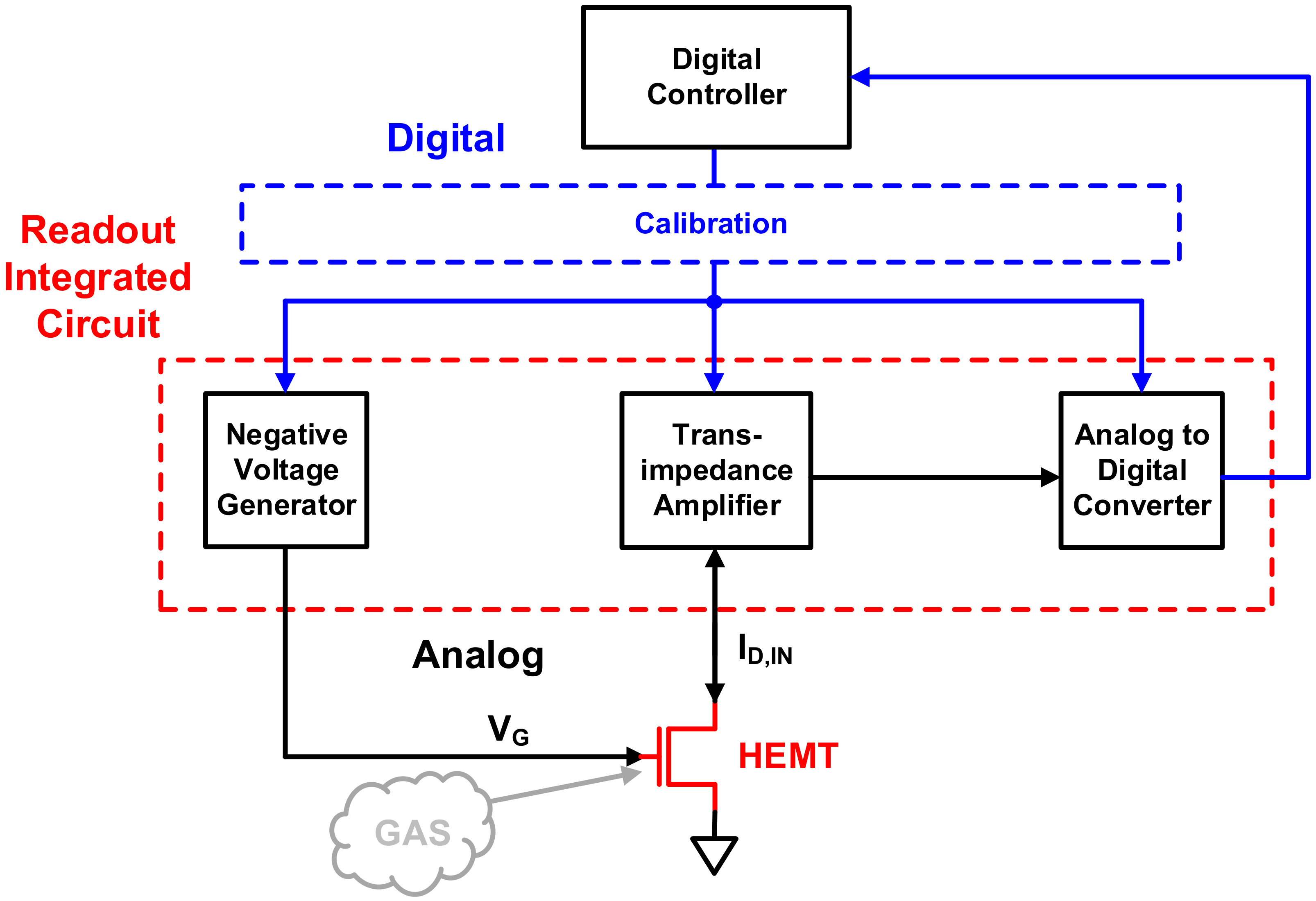 Sensors 21 05637 g004