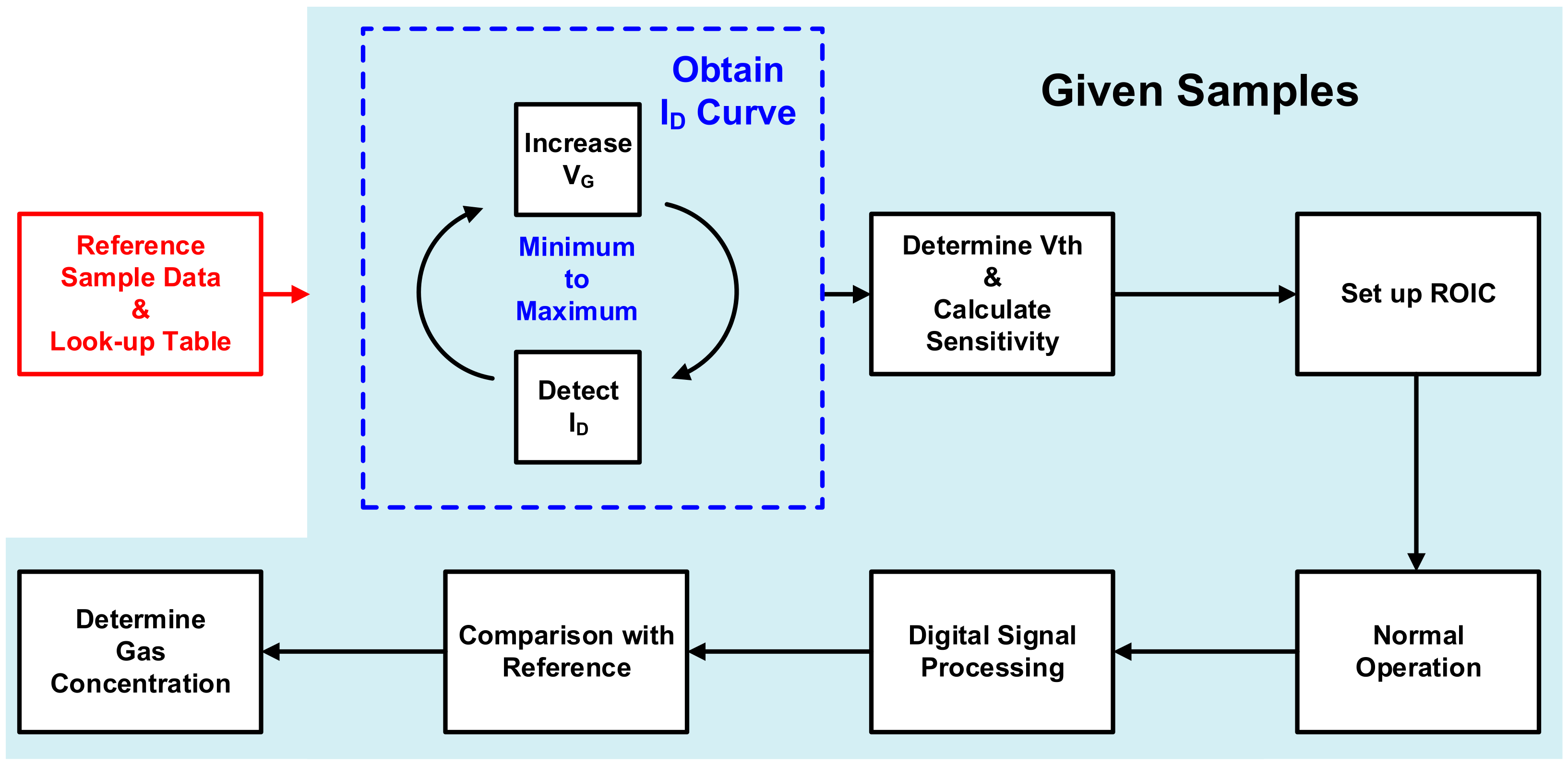 Sensors 21 05637 g005