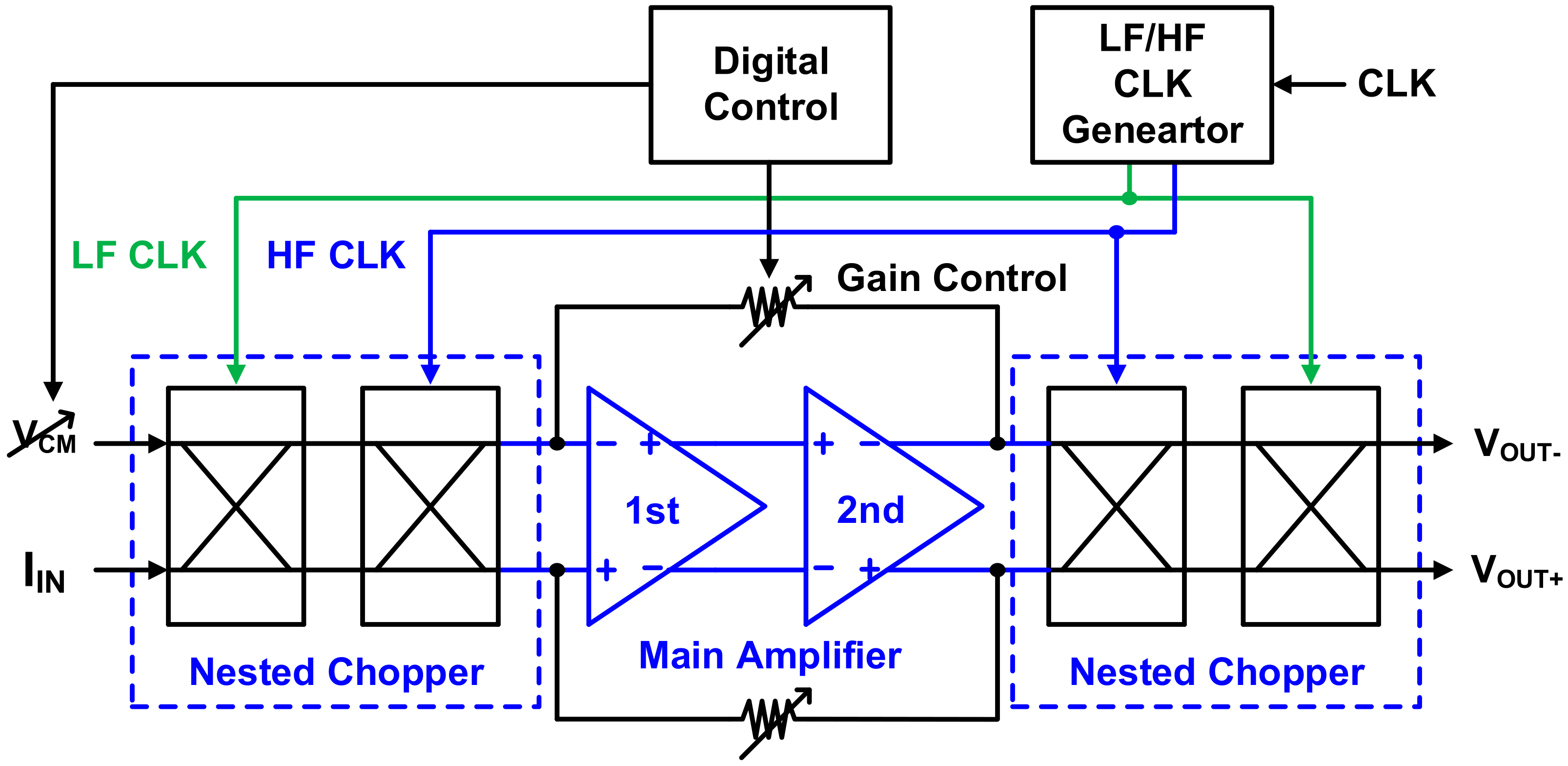 Sensors 21 05637 g009