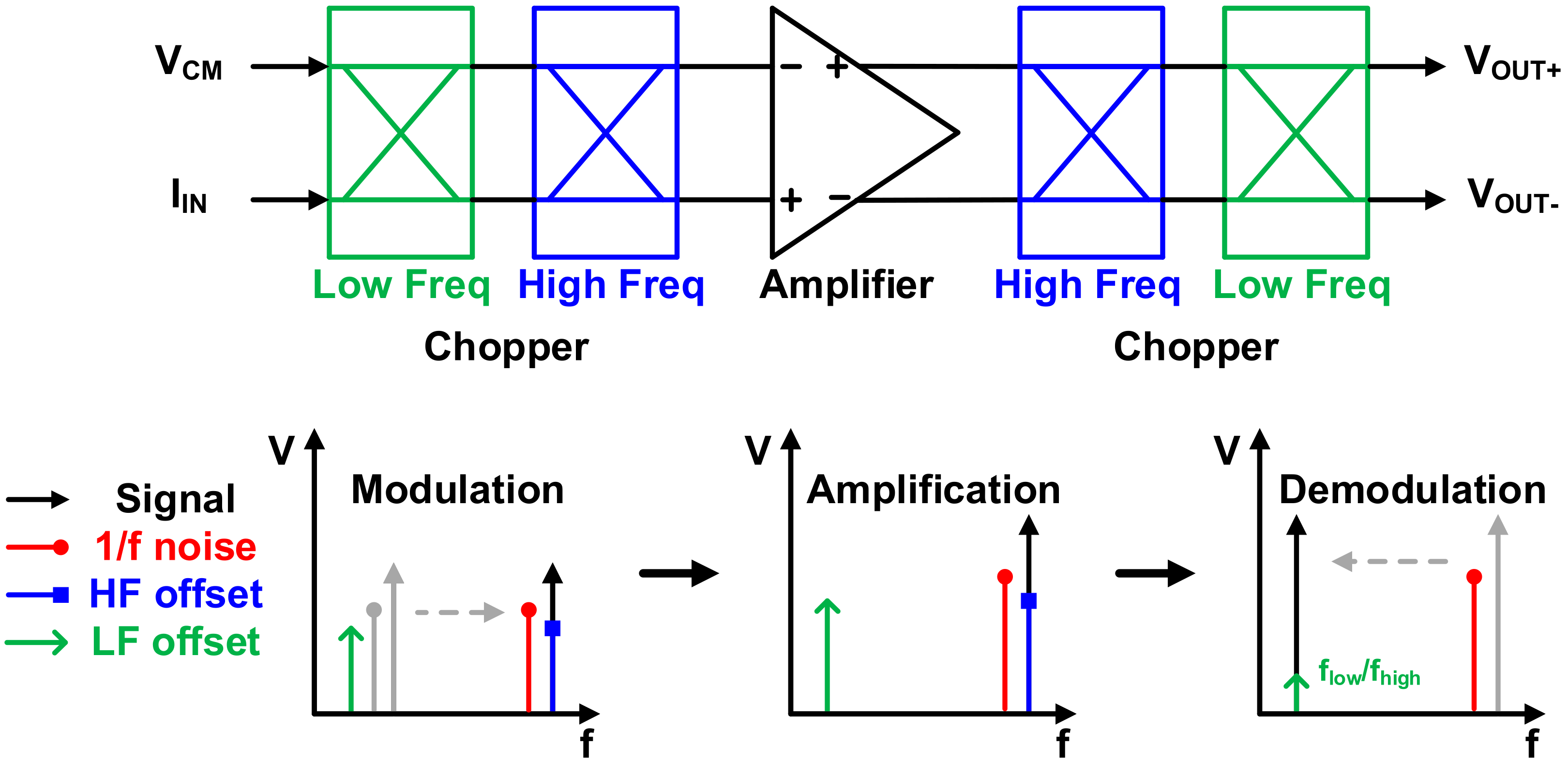 Sensors 21 05637 g014