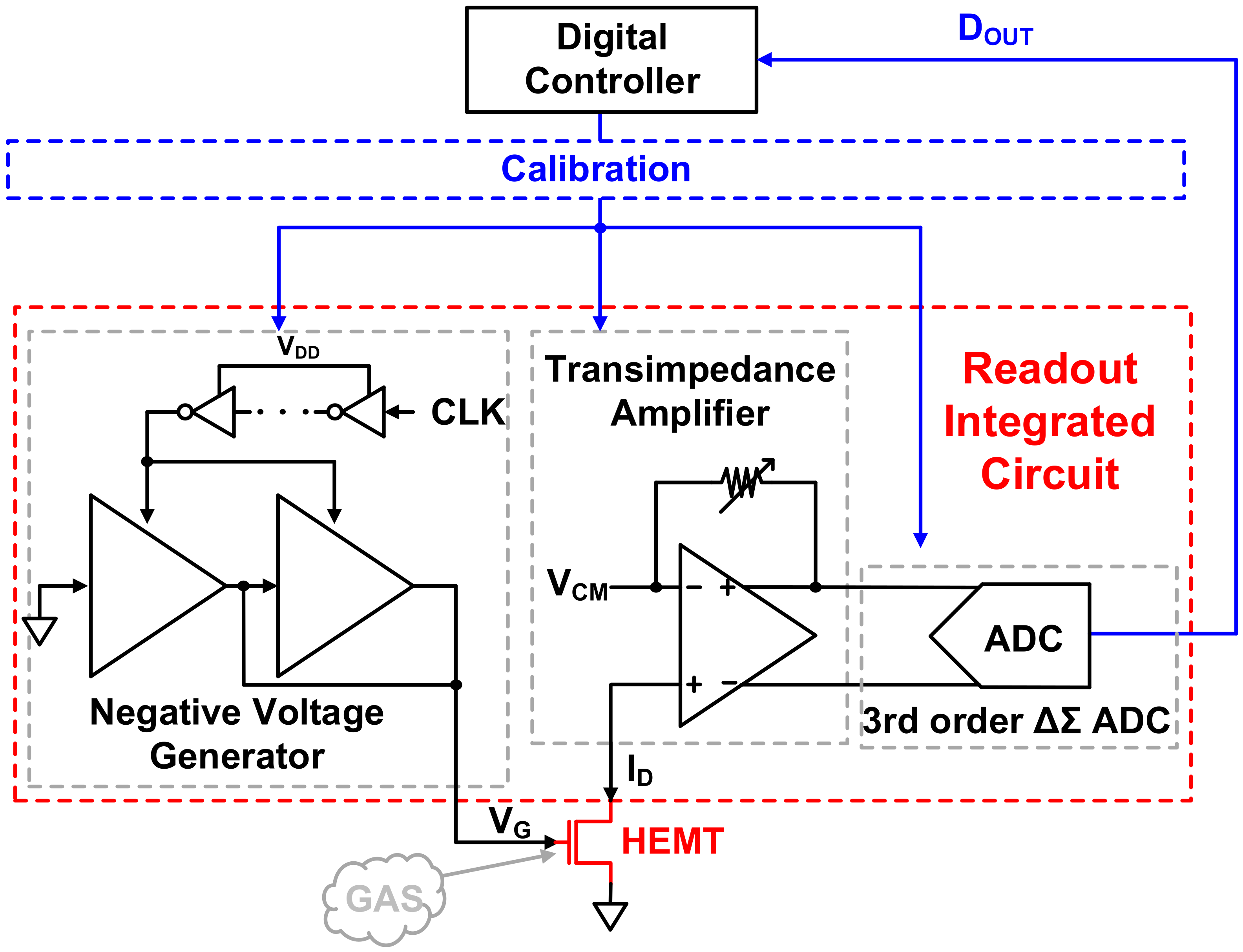 Sensors 21 05637 g021