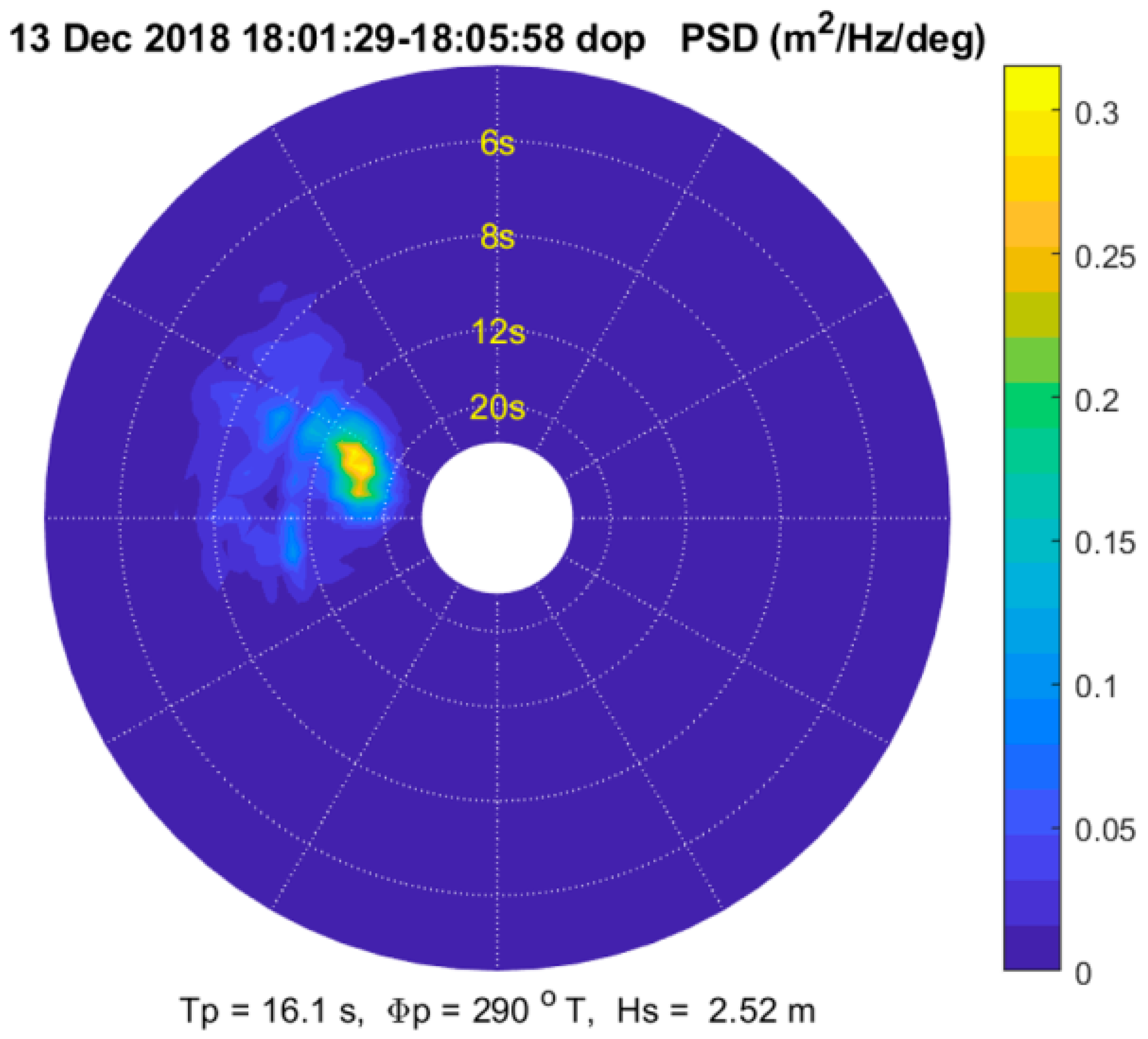 Sensors 21 05639 g001