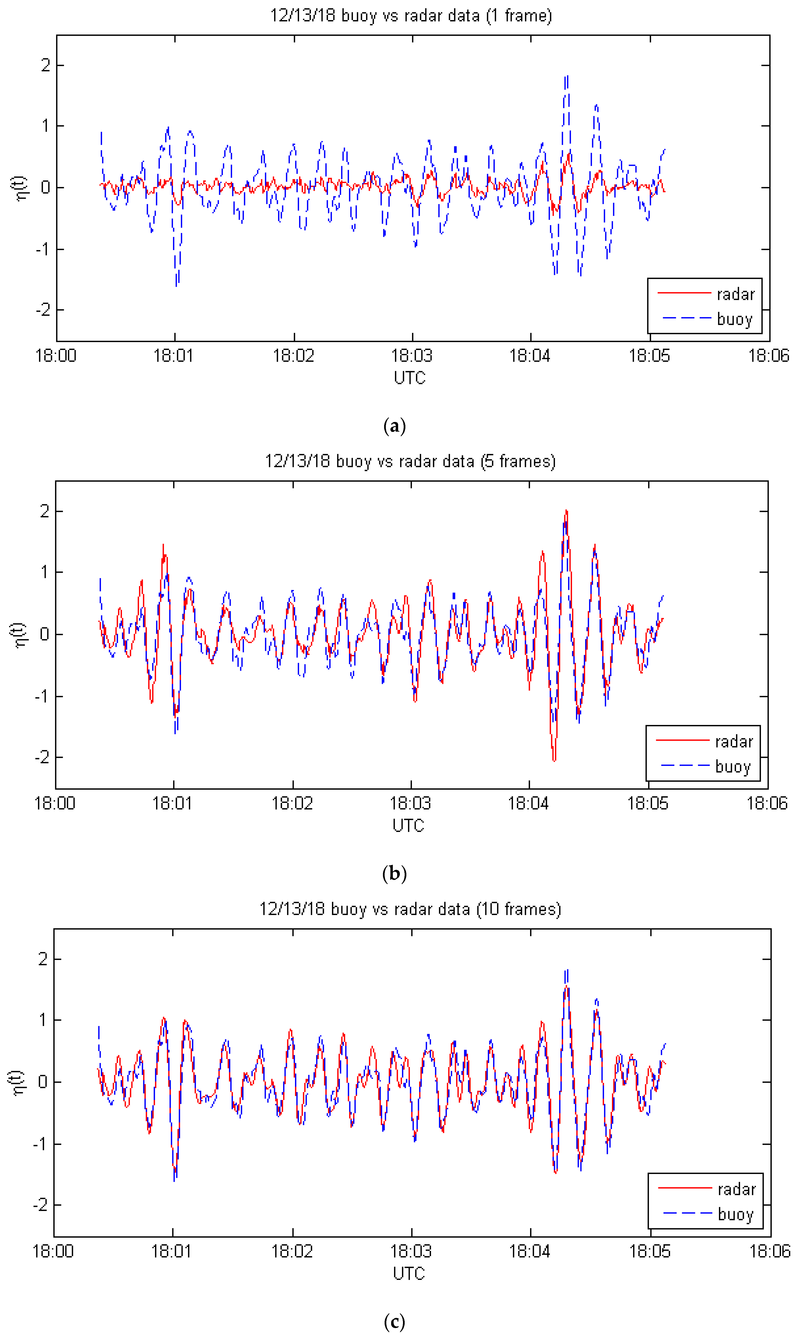 Sensors 21 05639 g002