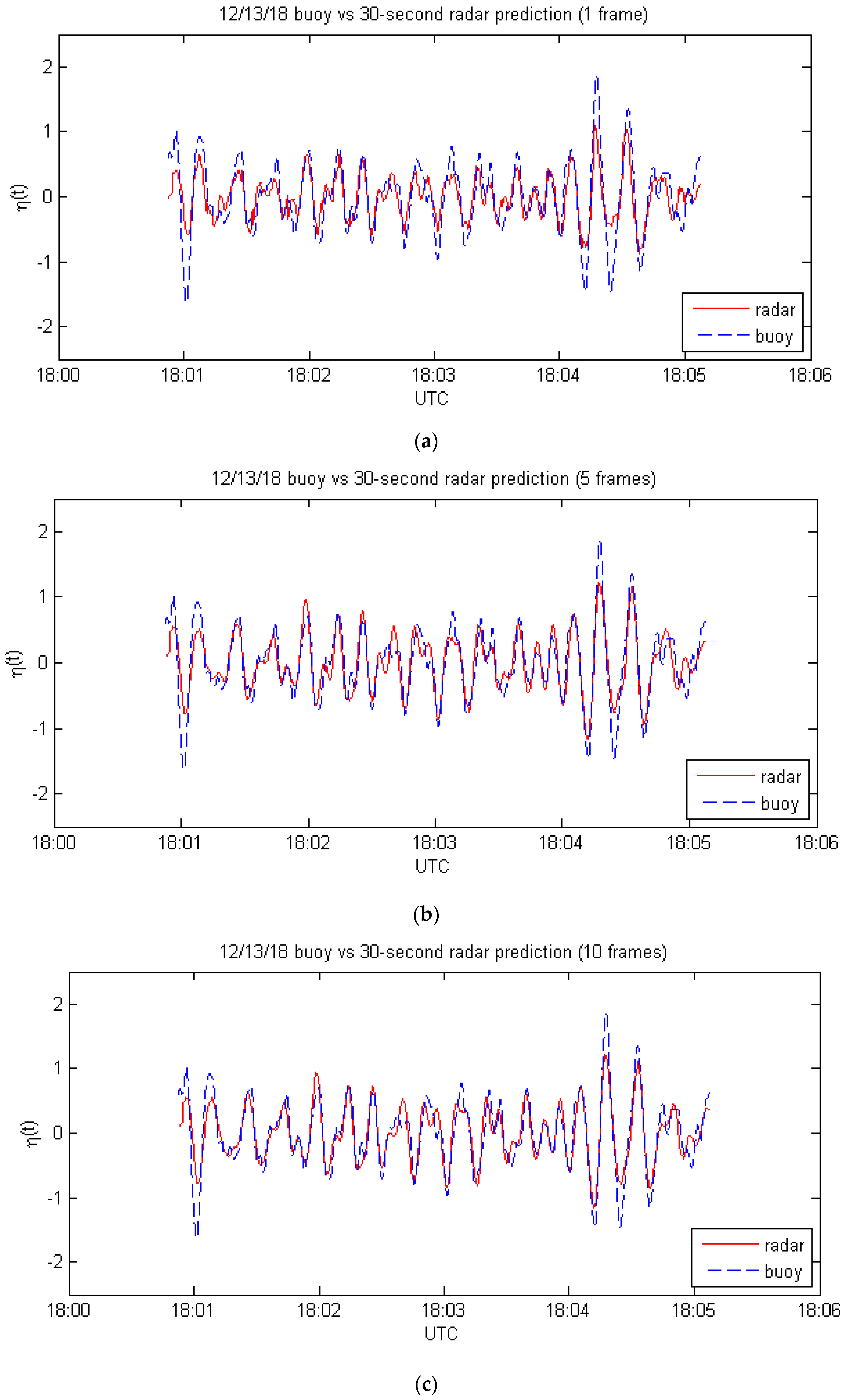 Sensors 21 05639 g003