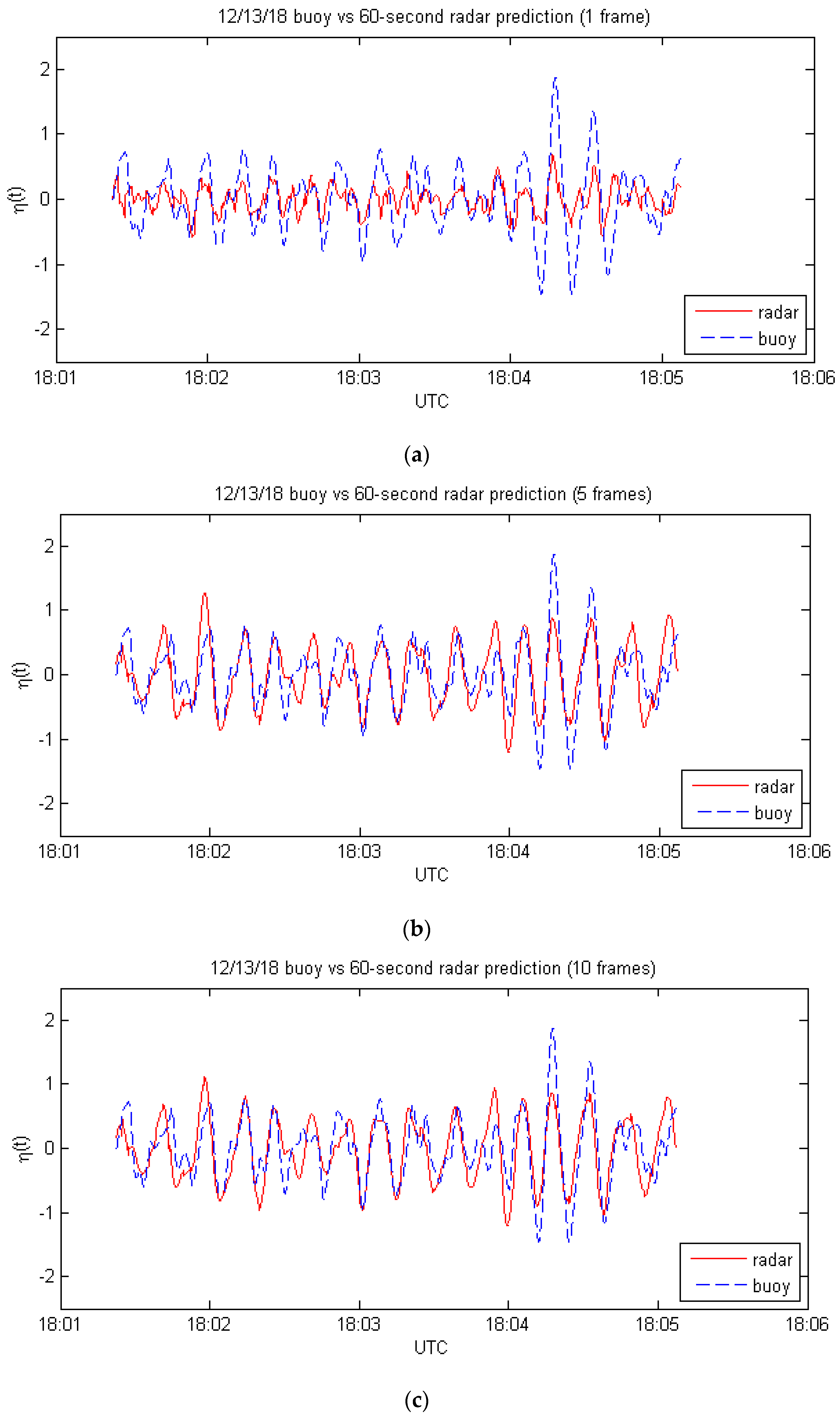 Sensors 21 05639 g004