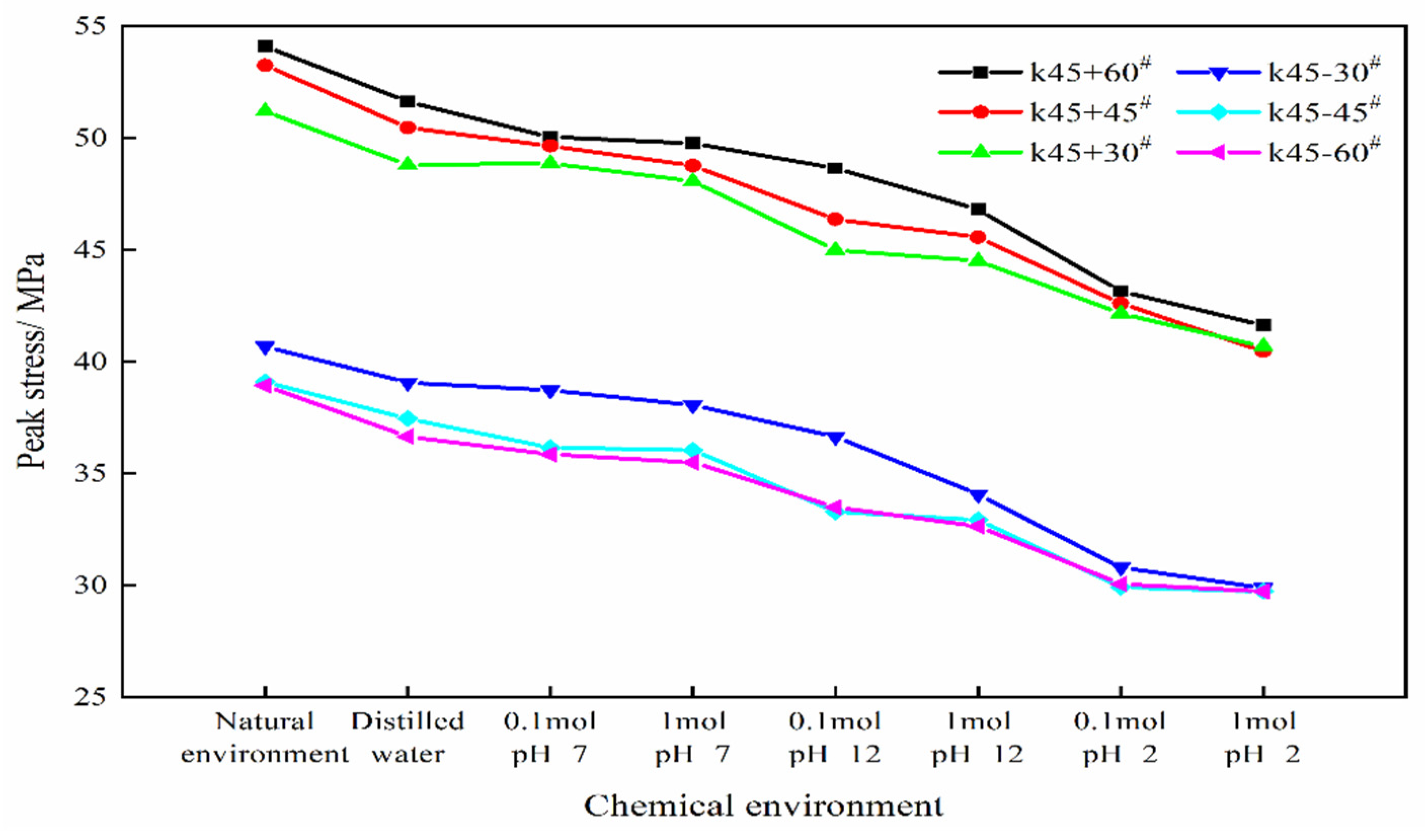 Sensors 21 05641 g004