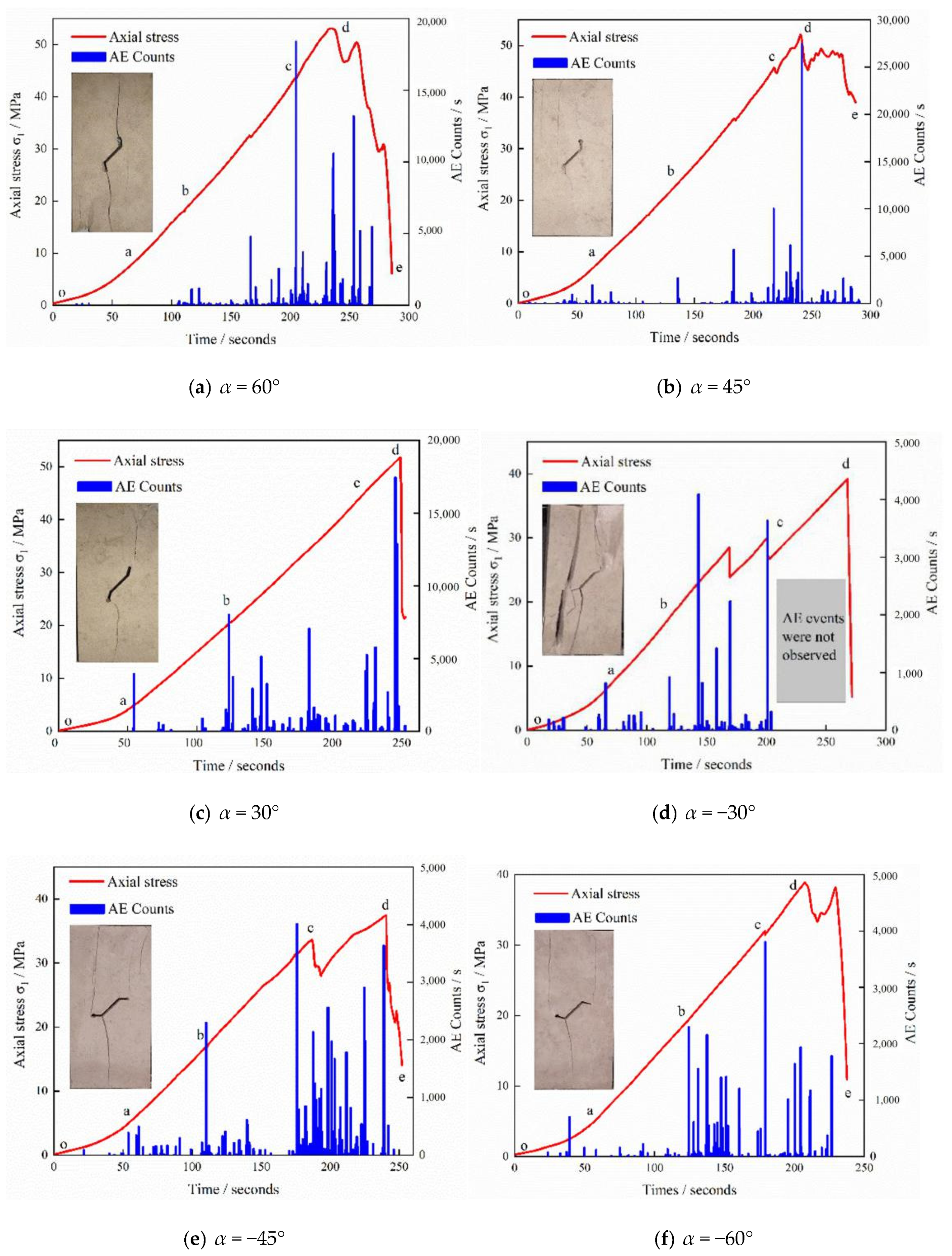 Sensors 21 05641 g007