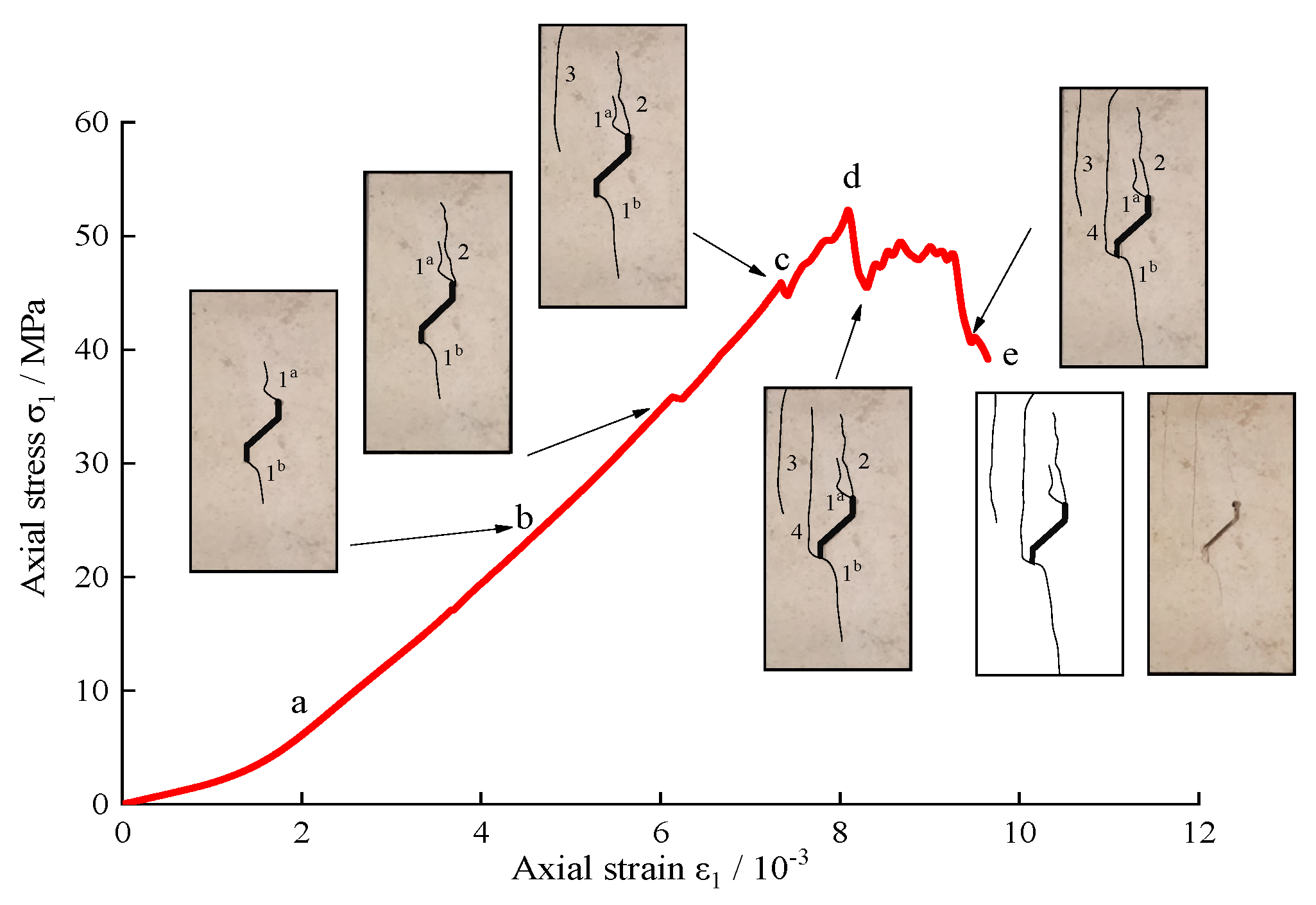 Sensors 21 05641 g008