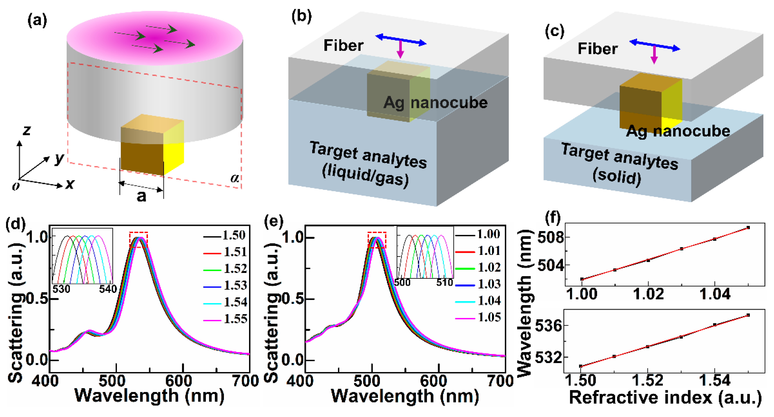 Sensors 21 05642 g001