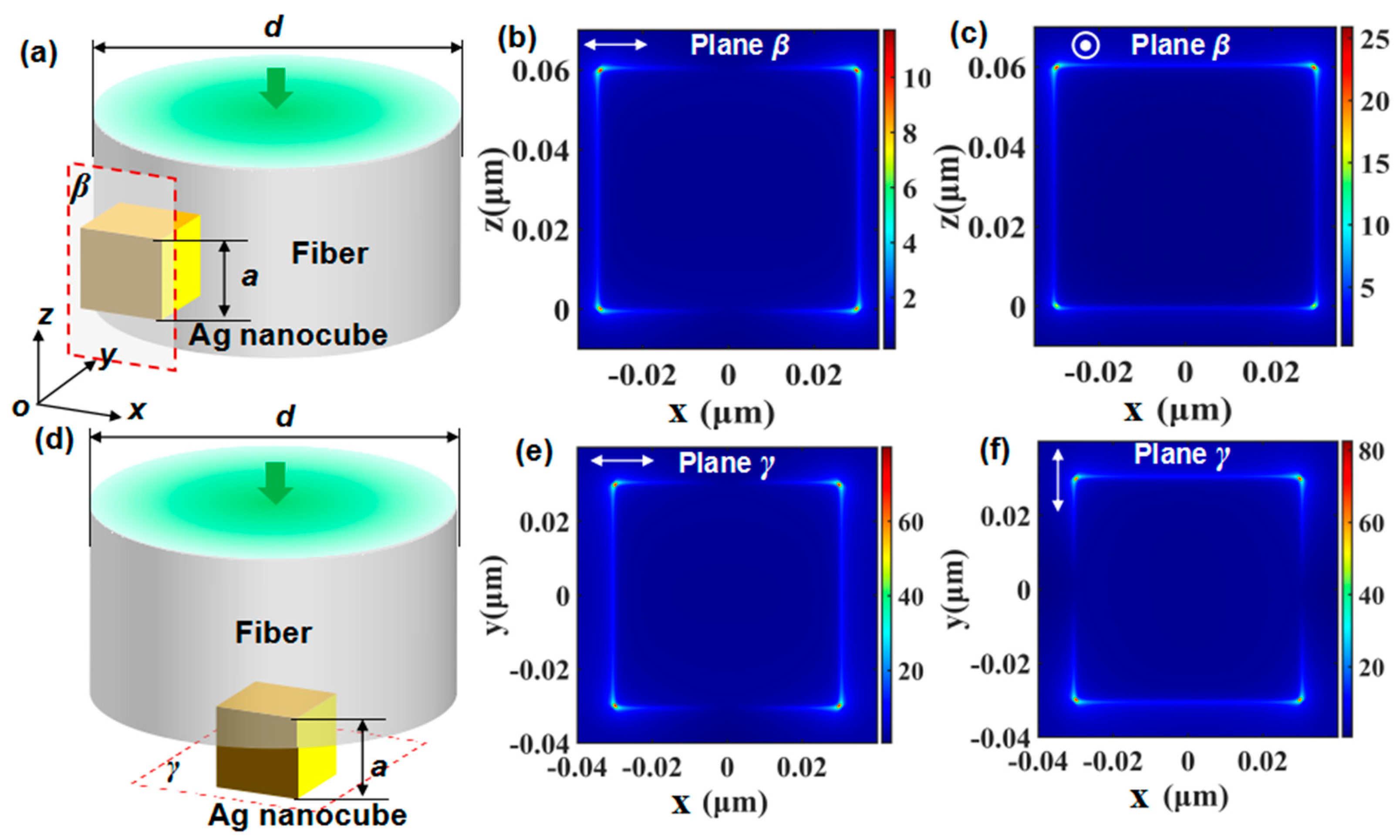 Sensors 21 05642 g003