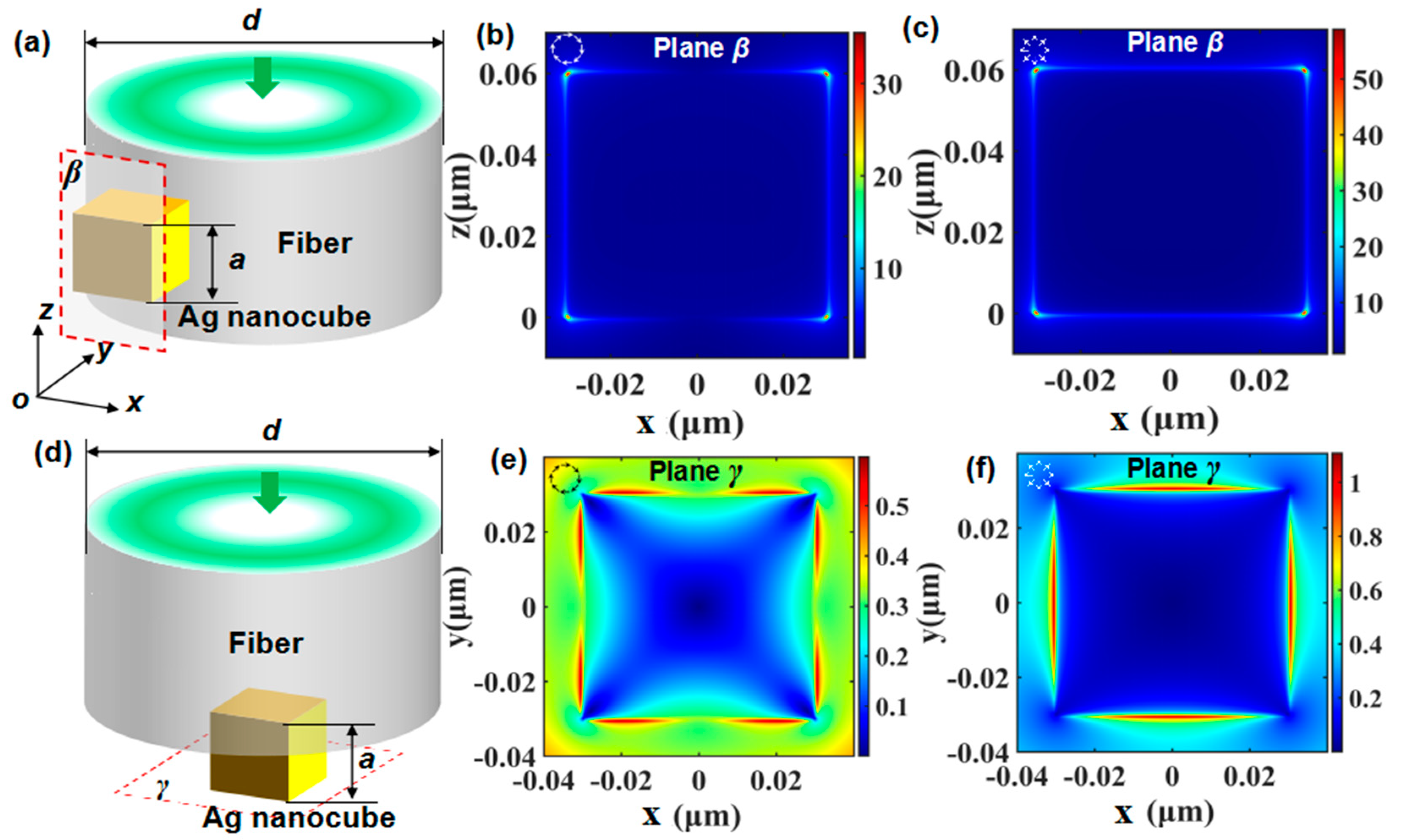 Sensors 21 05642 g004