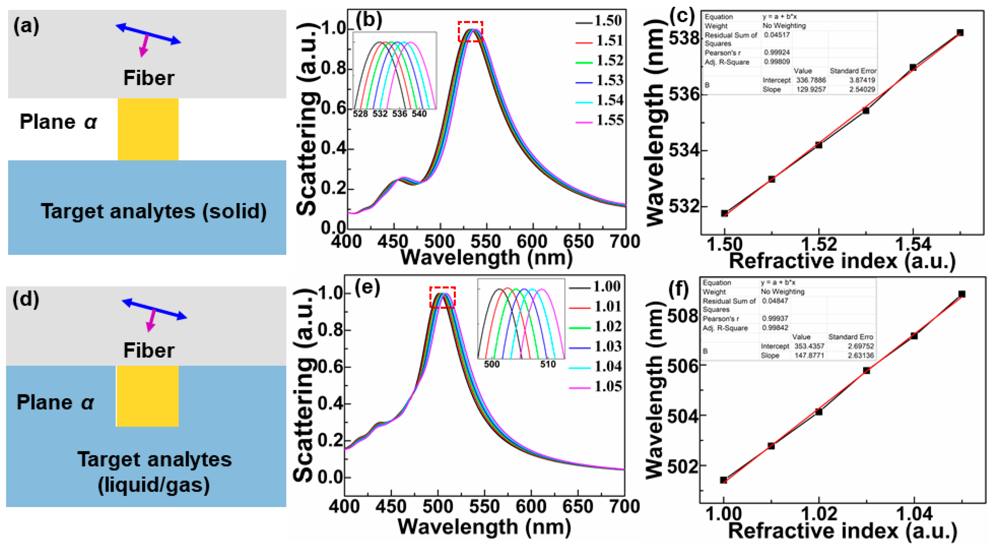 Sensors 21 05642 g005