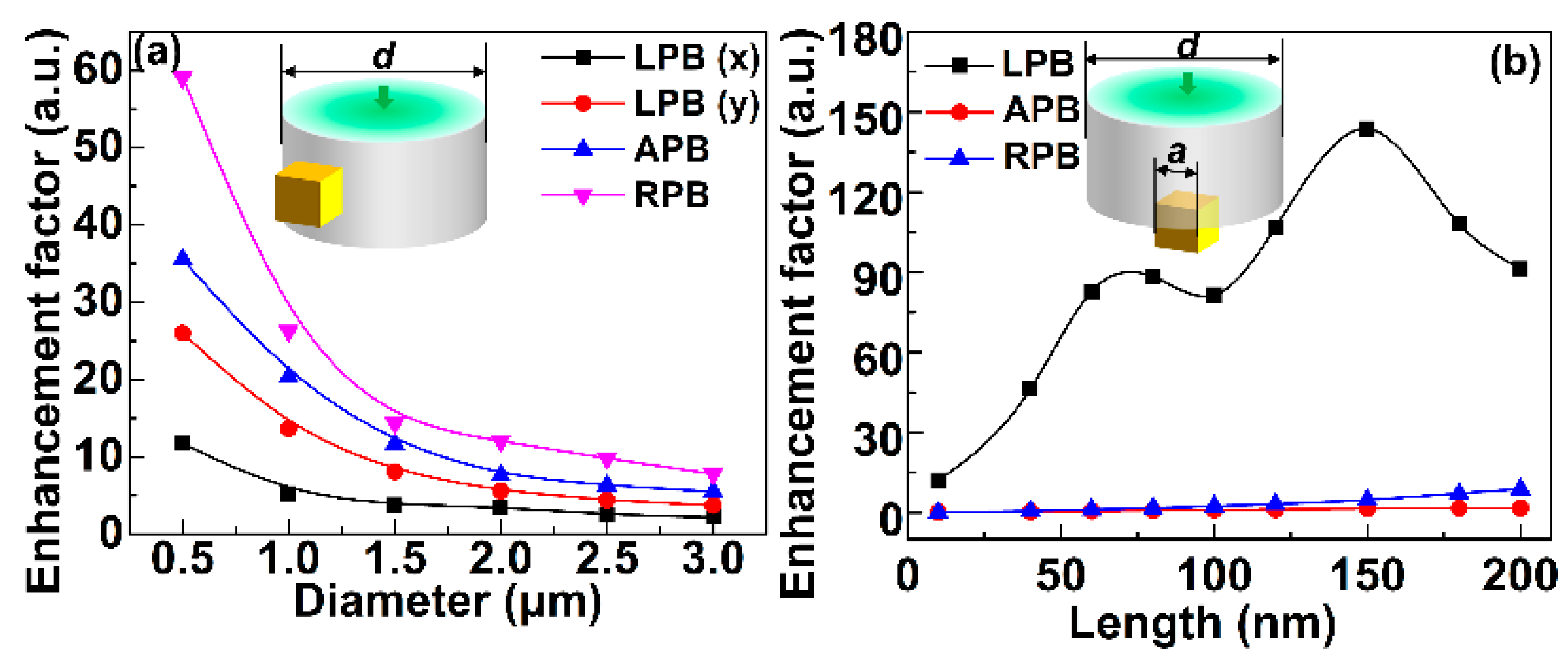 Sensors 21 05642 g006