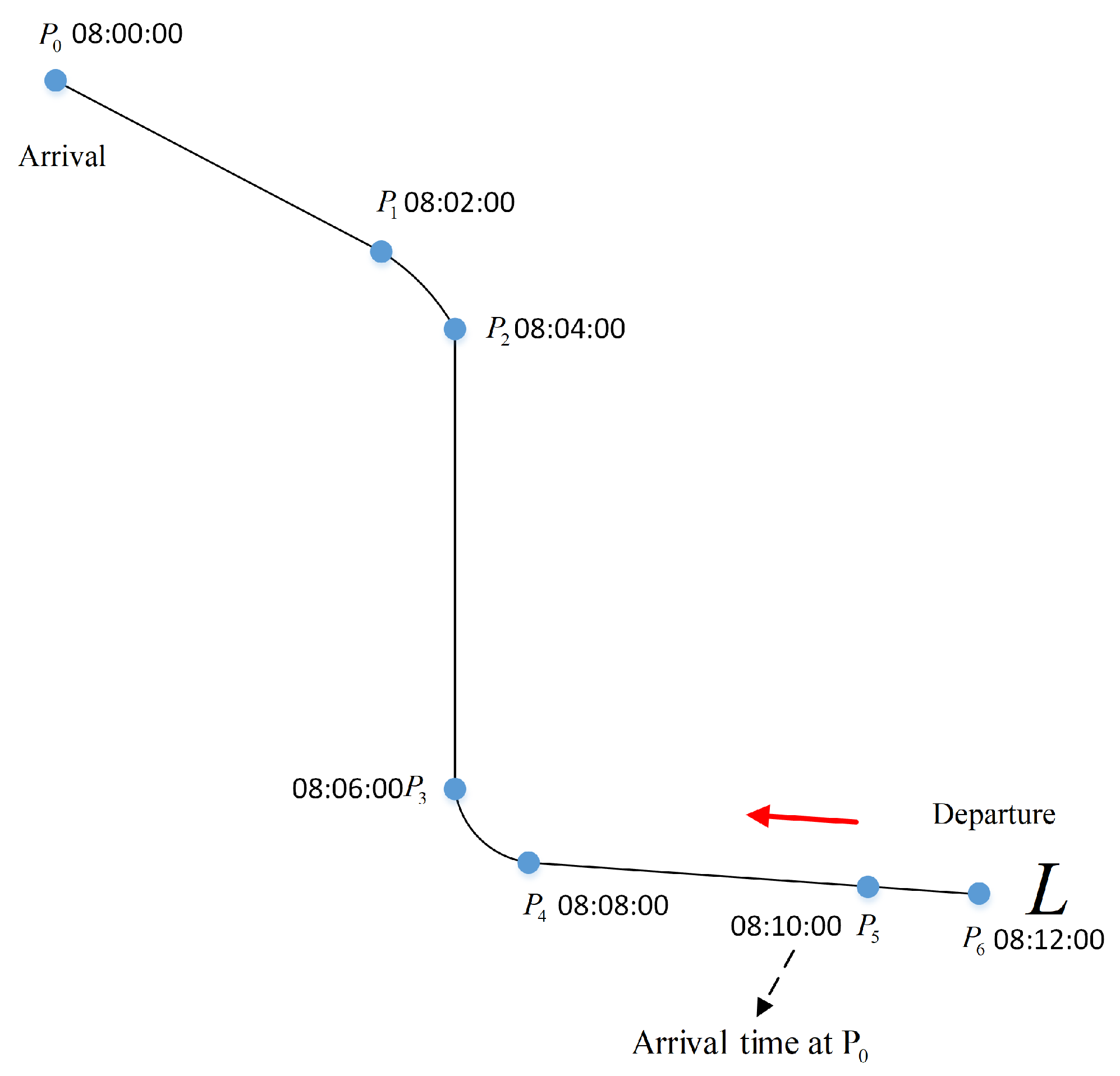 Sensors 21 05643 g004