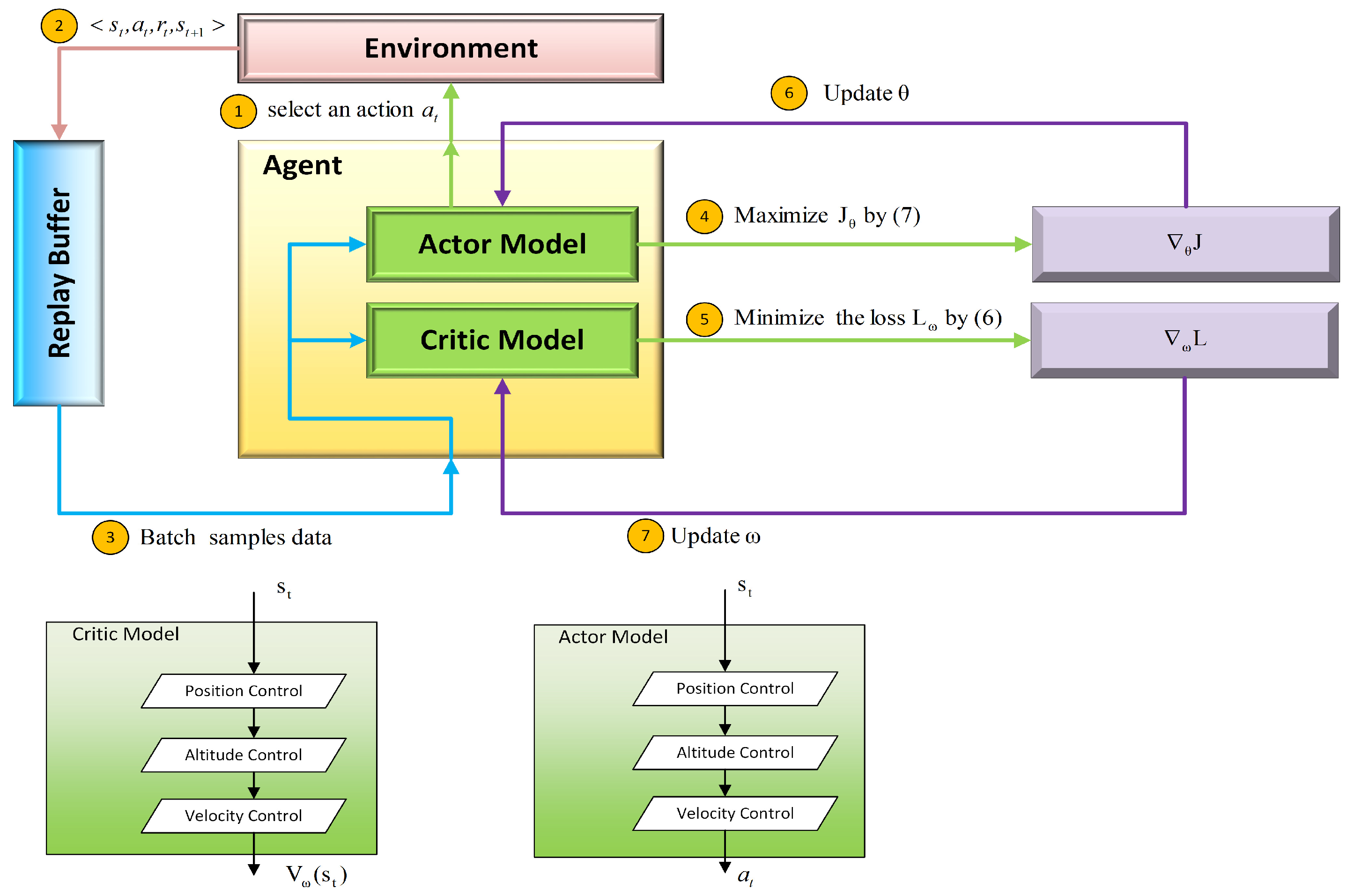 Sensors 21 05643 g007