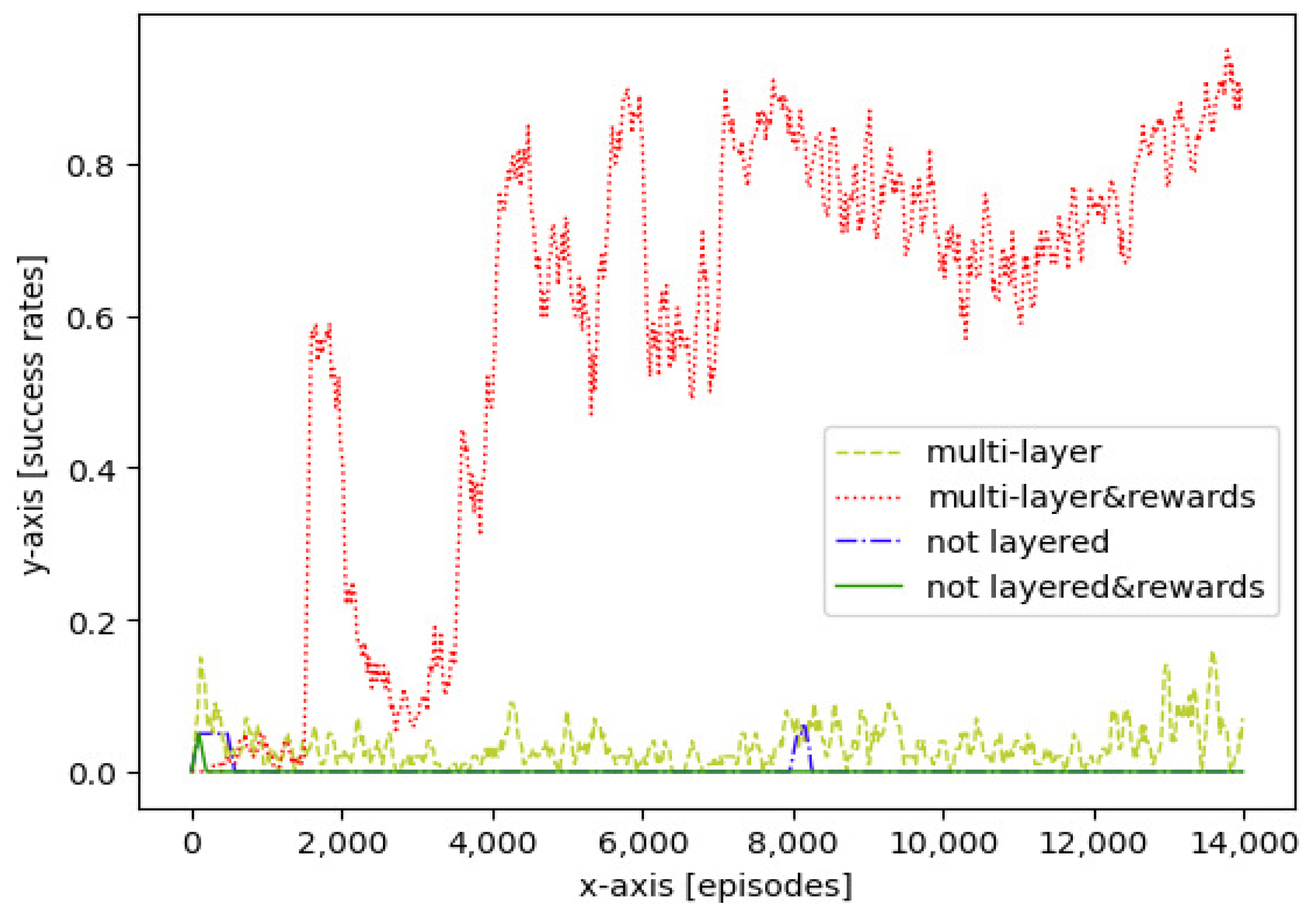 Sensors 21 05643 g010