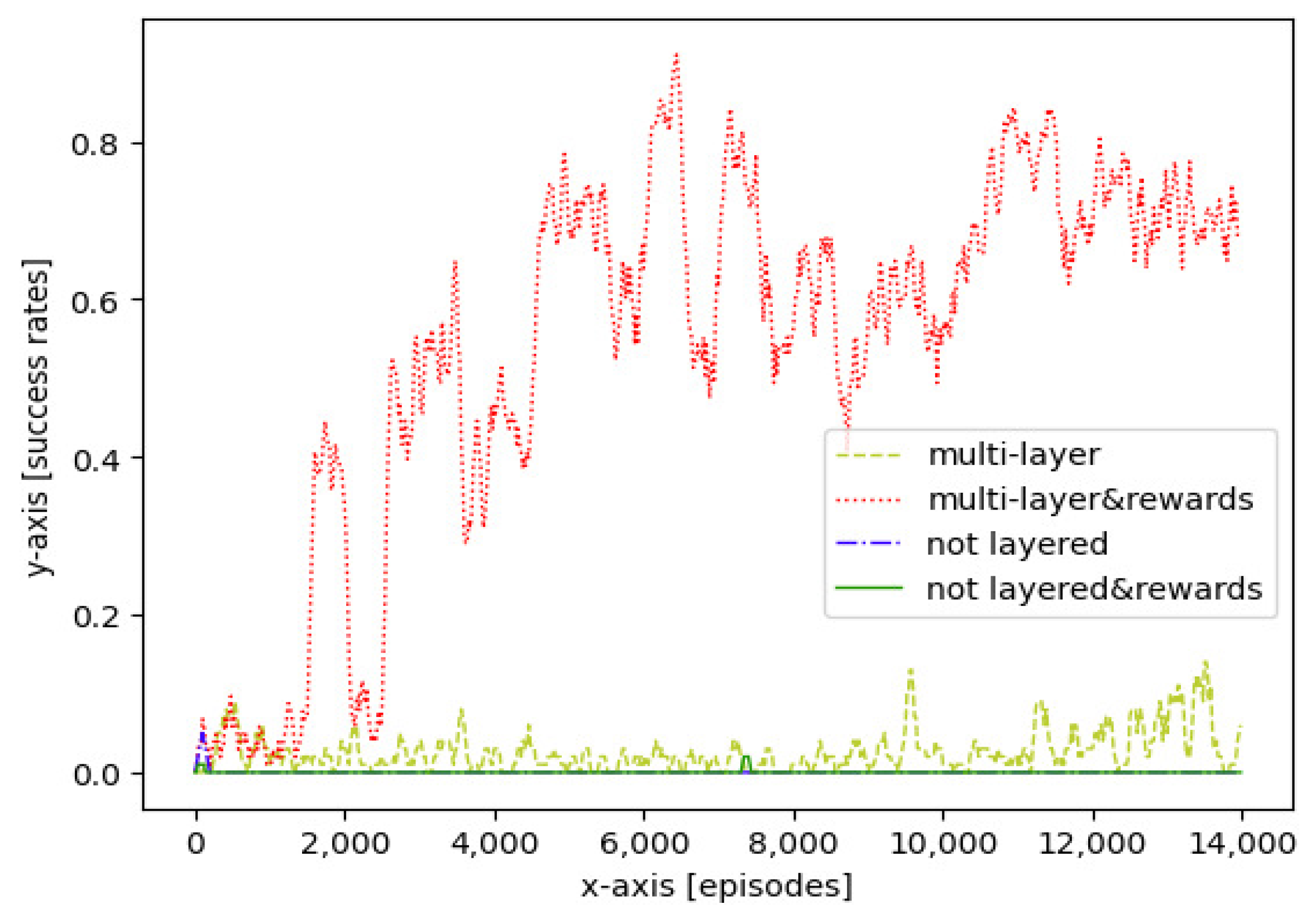 Sensors 21 05643 g012