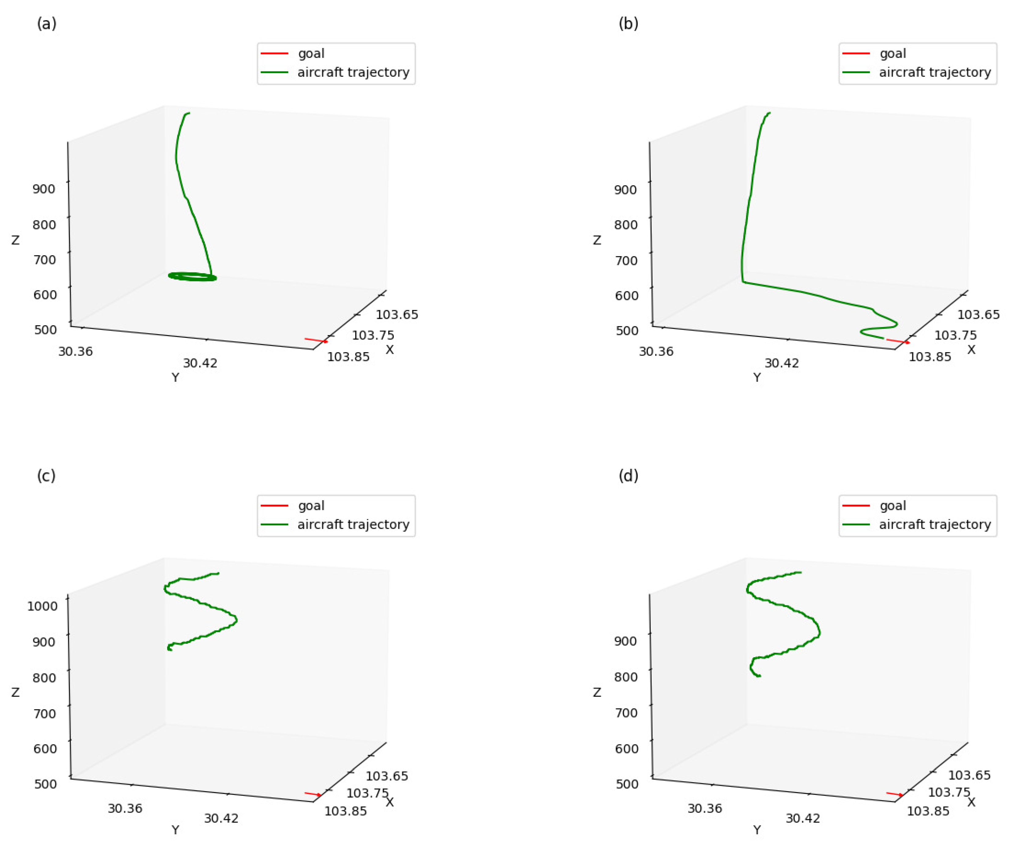 Sensors 21 05643 g013