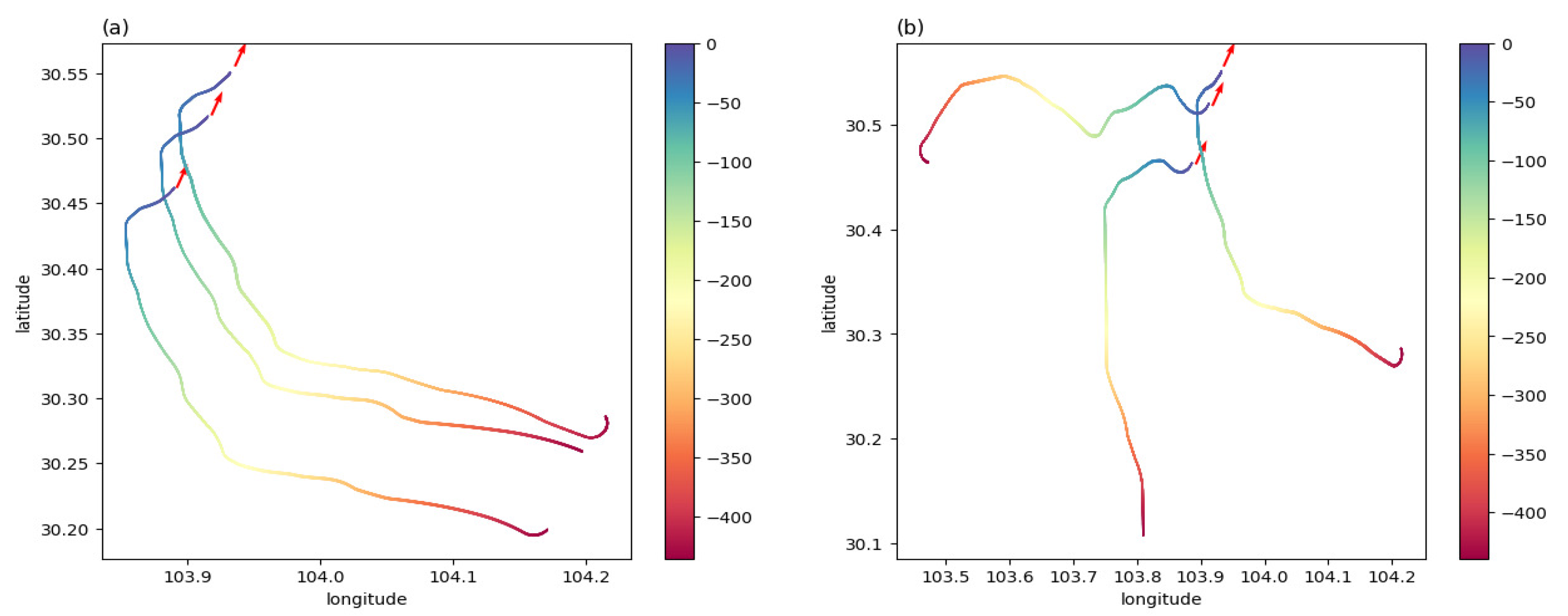 Sensors 21 05643 g014