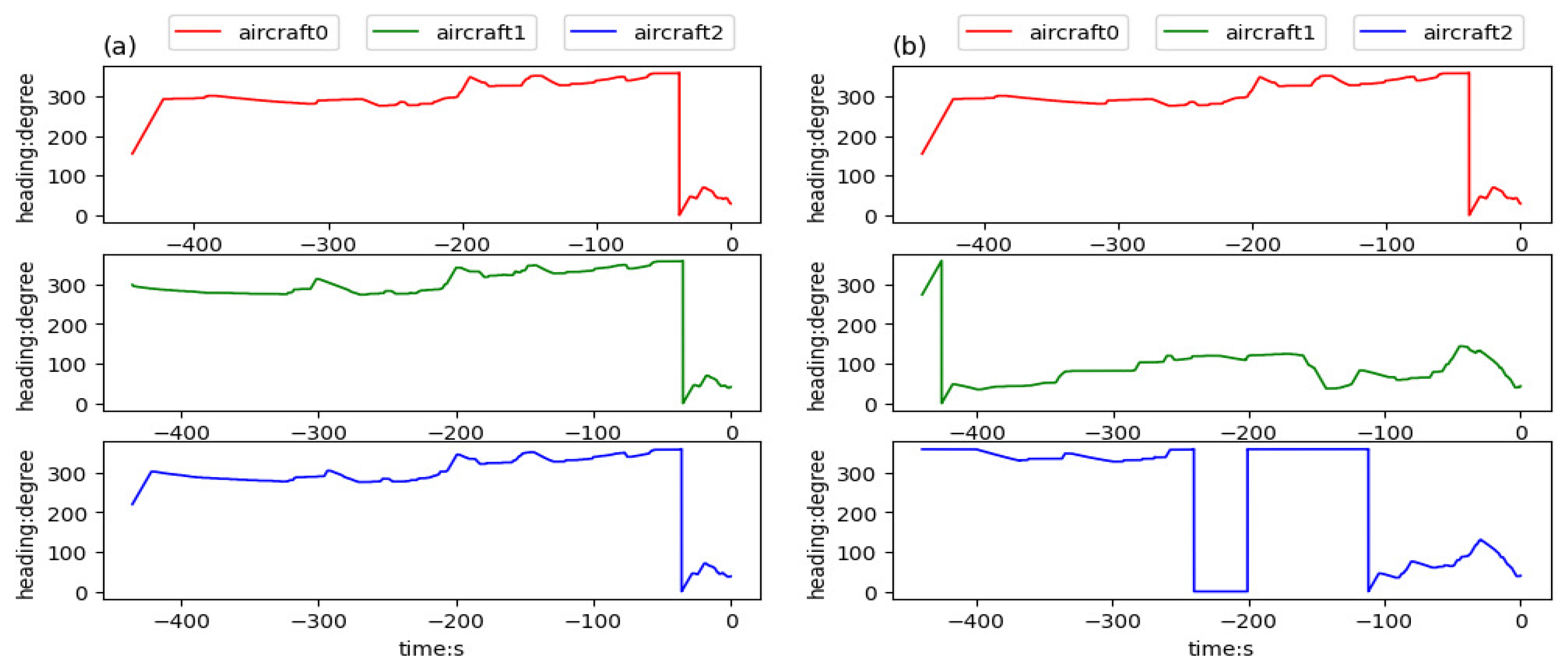 Sensors 21 05643 g016