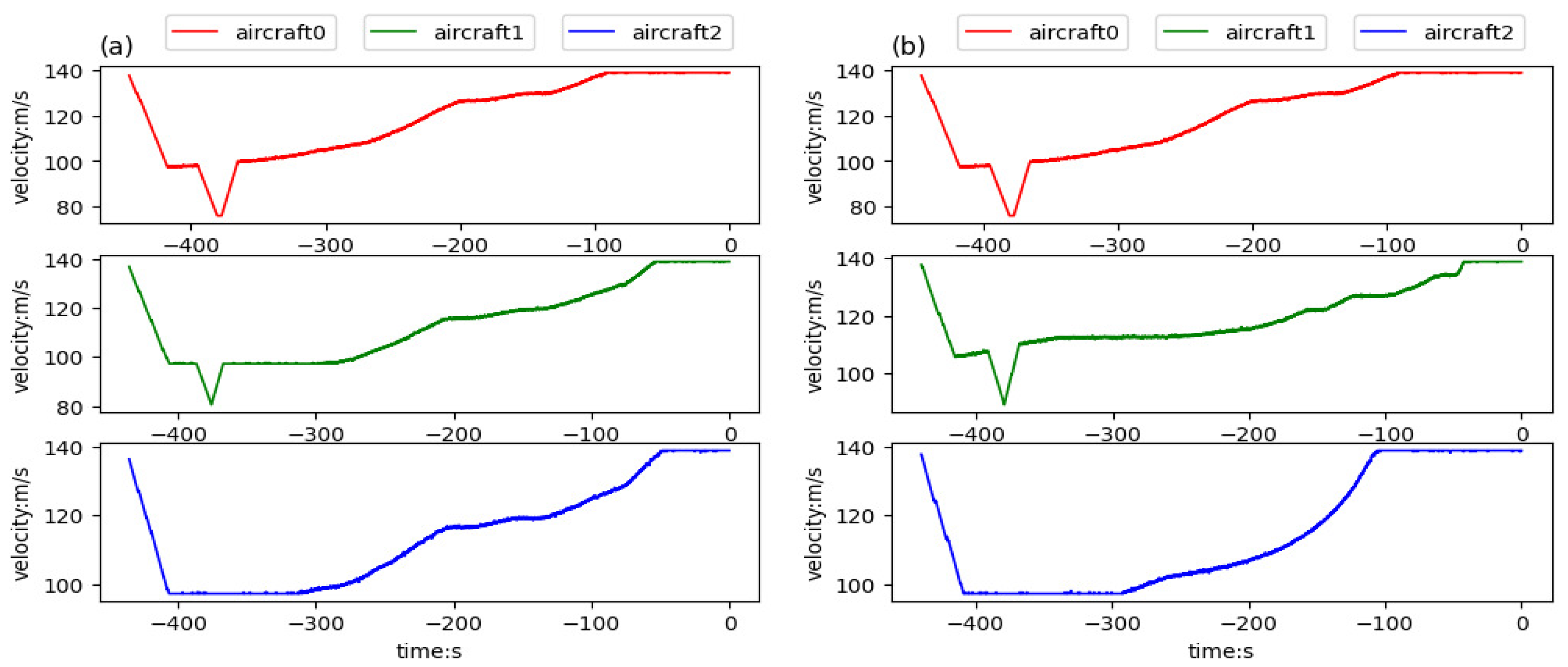 Sensors 21 05643 g018