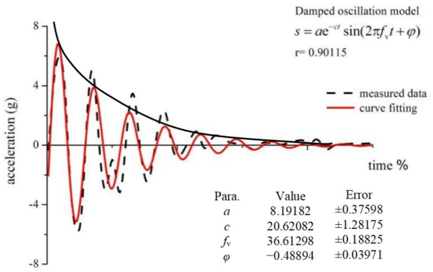 Sensors 21 05644 g003 Sensors 21 05644 g003