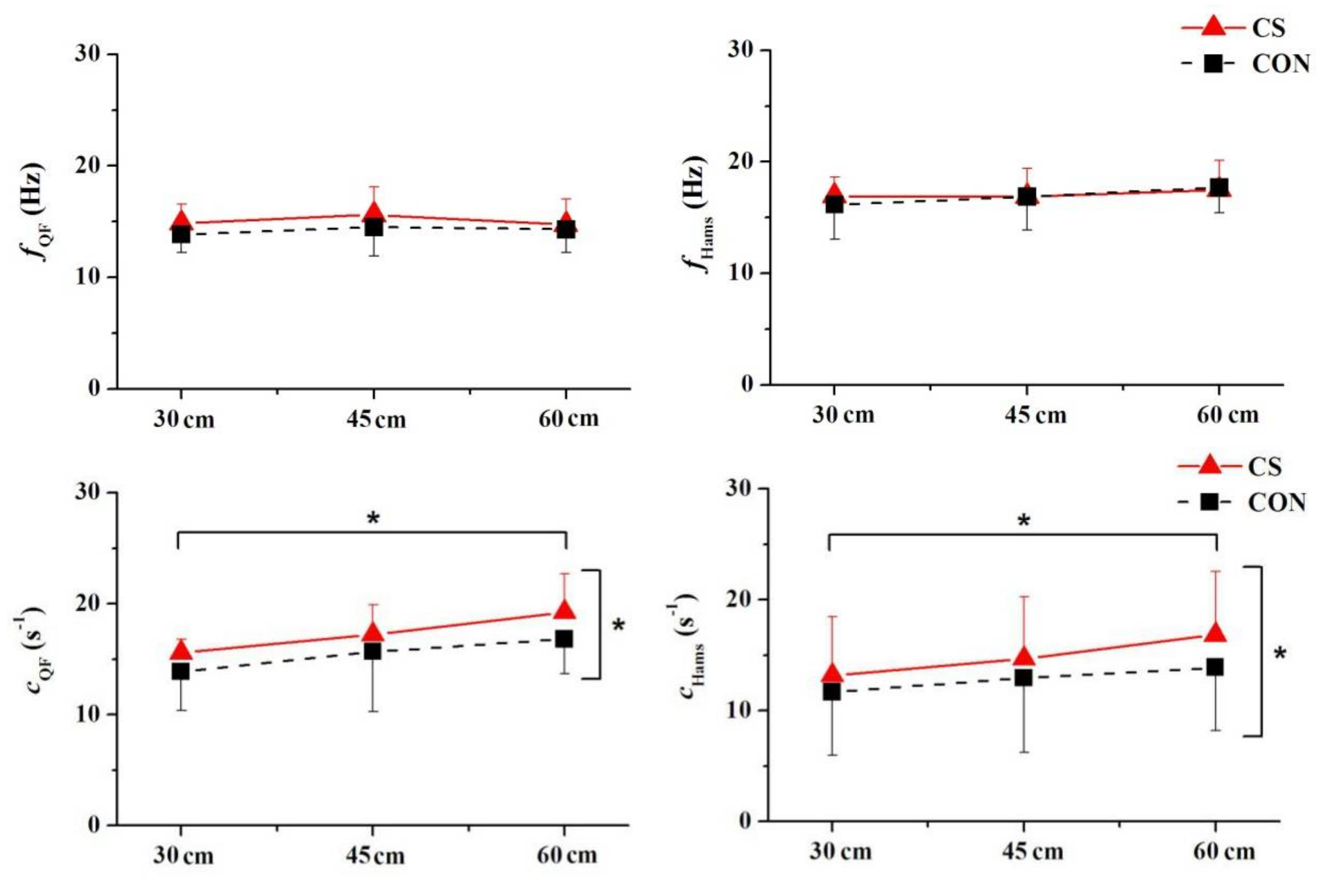 Sensors 21 05644 g006 Sensors 21 05644 g006