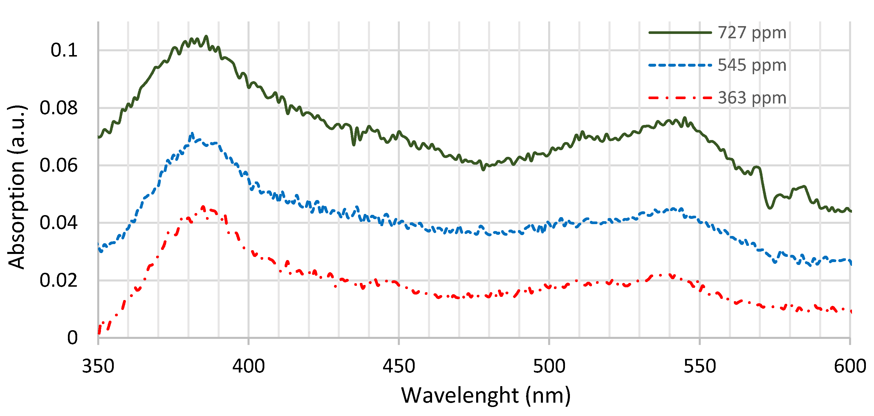Sensors 21 05645 g007