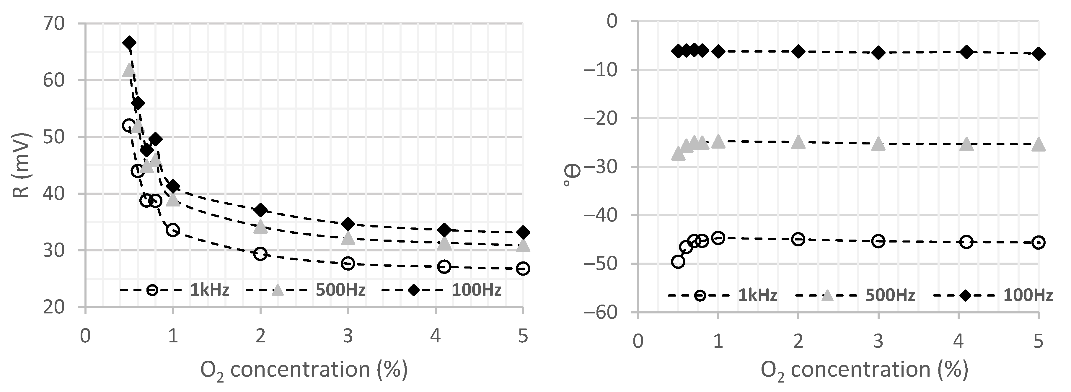 Sensors 21 05645 g010
