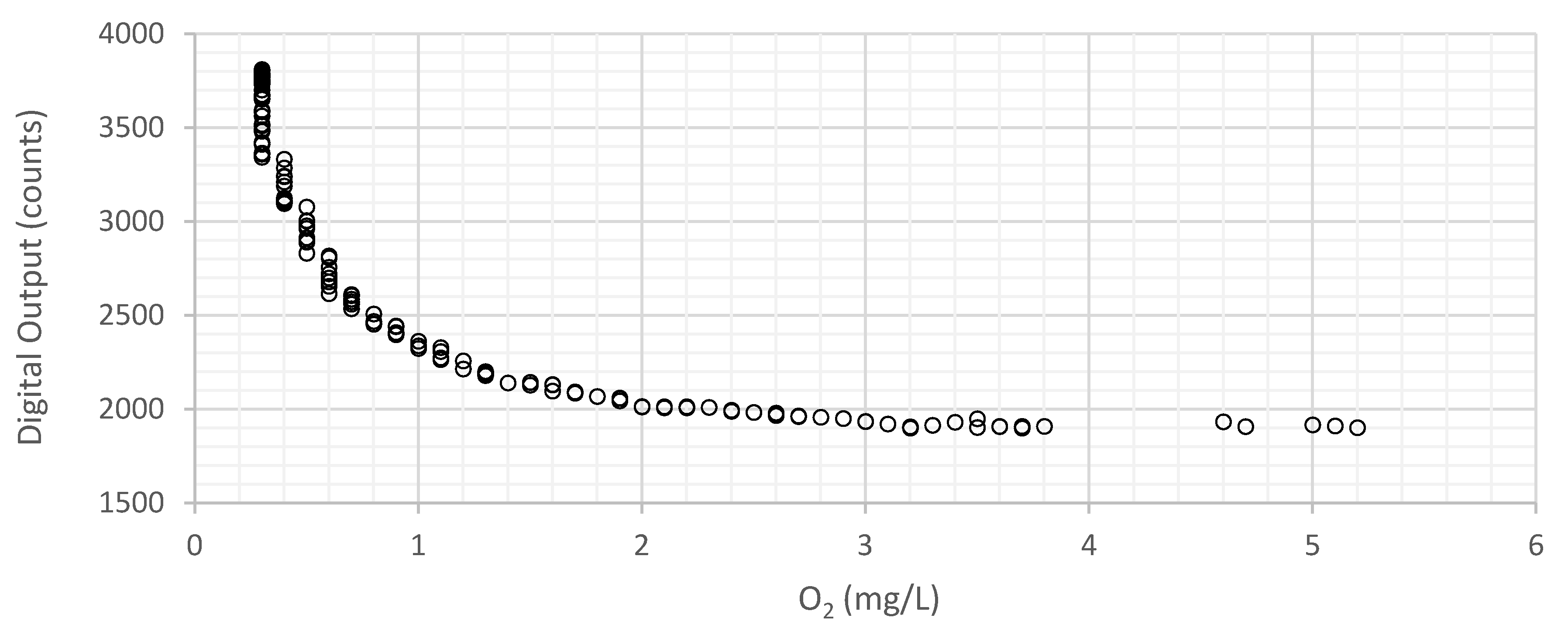 Sensors 21 05645 g012