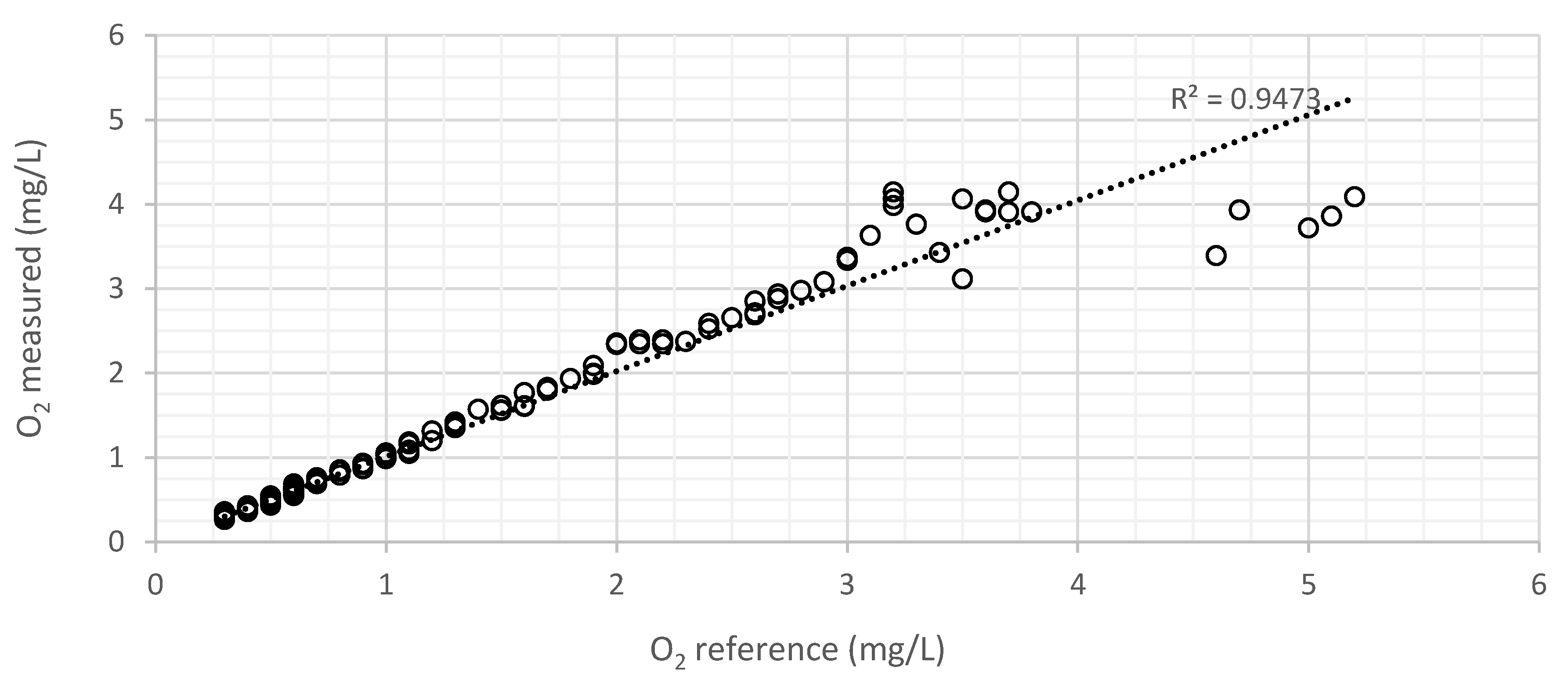Sensors 21 05645 g013