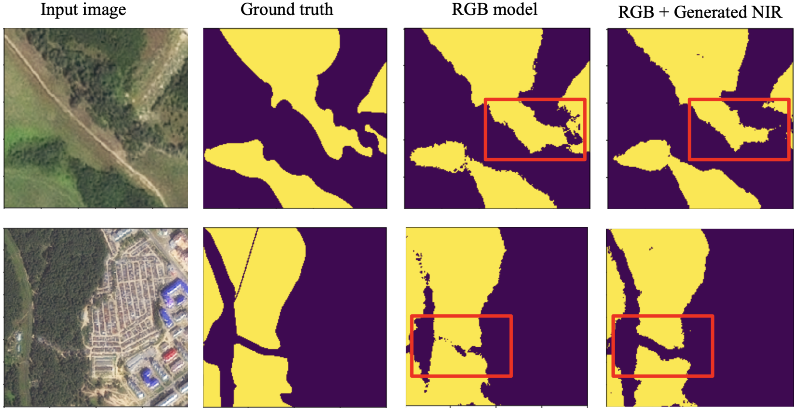 Sensors 21 05646 g005