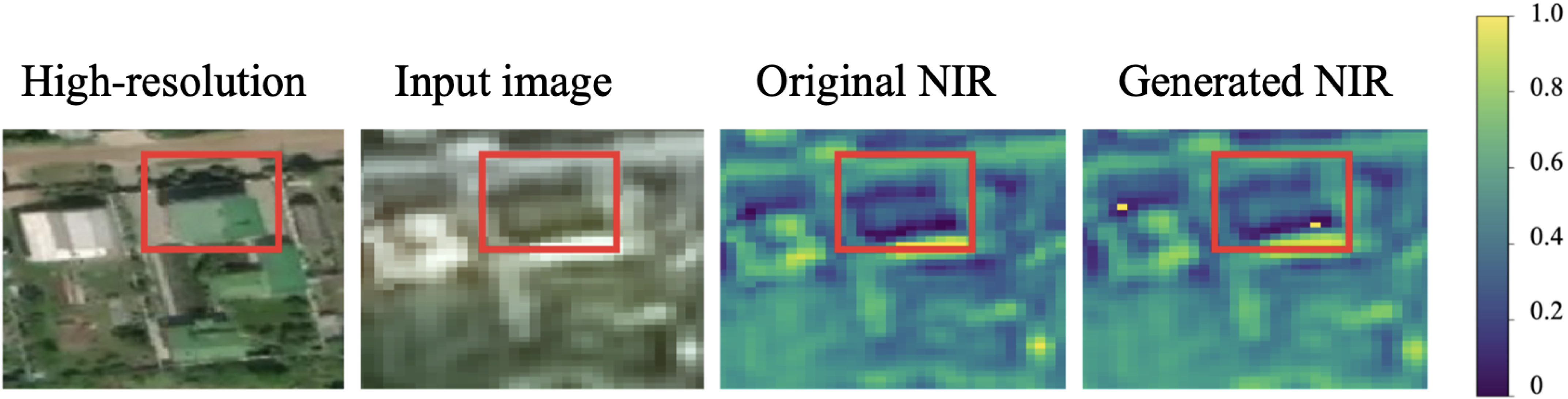 Sensors 21 05646 g007