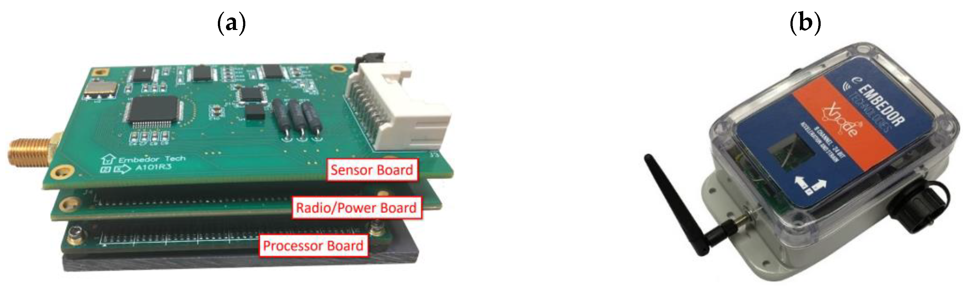 Sensors 21 05647 g001