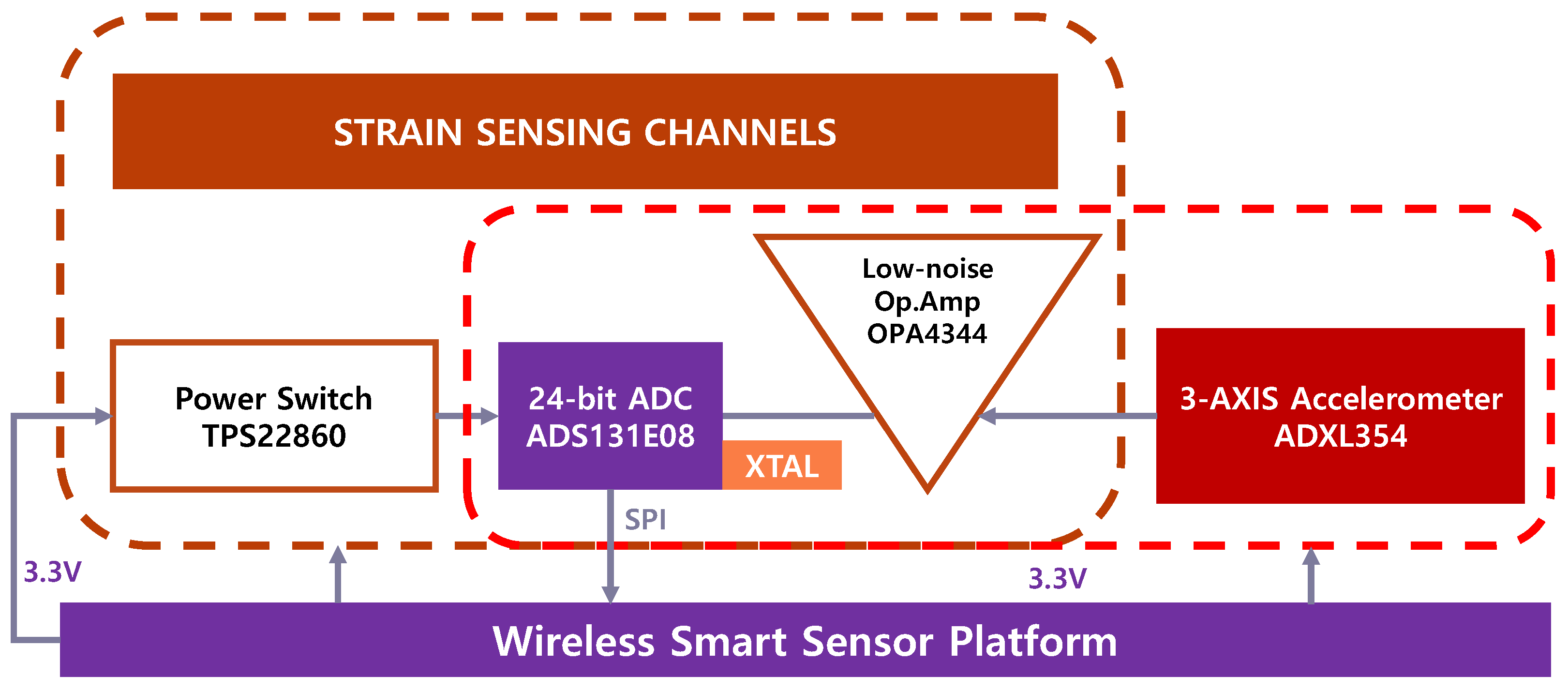 Sensors 21 05647 g002