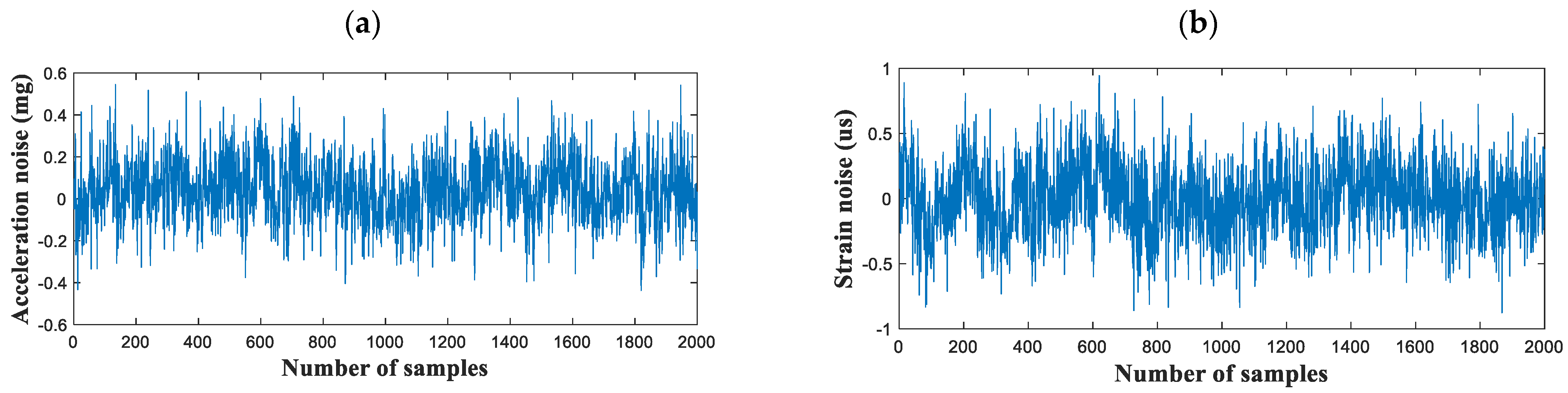 Sensors 21 05647 g005