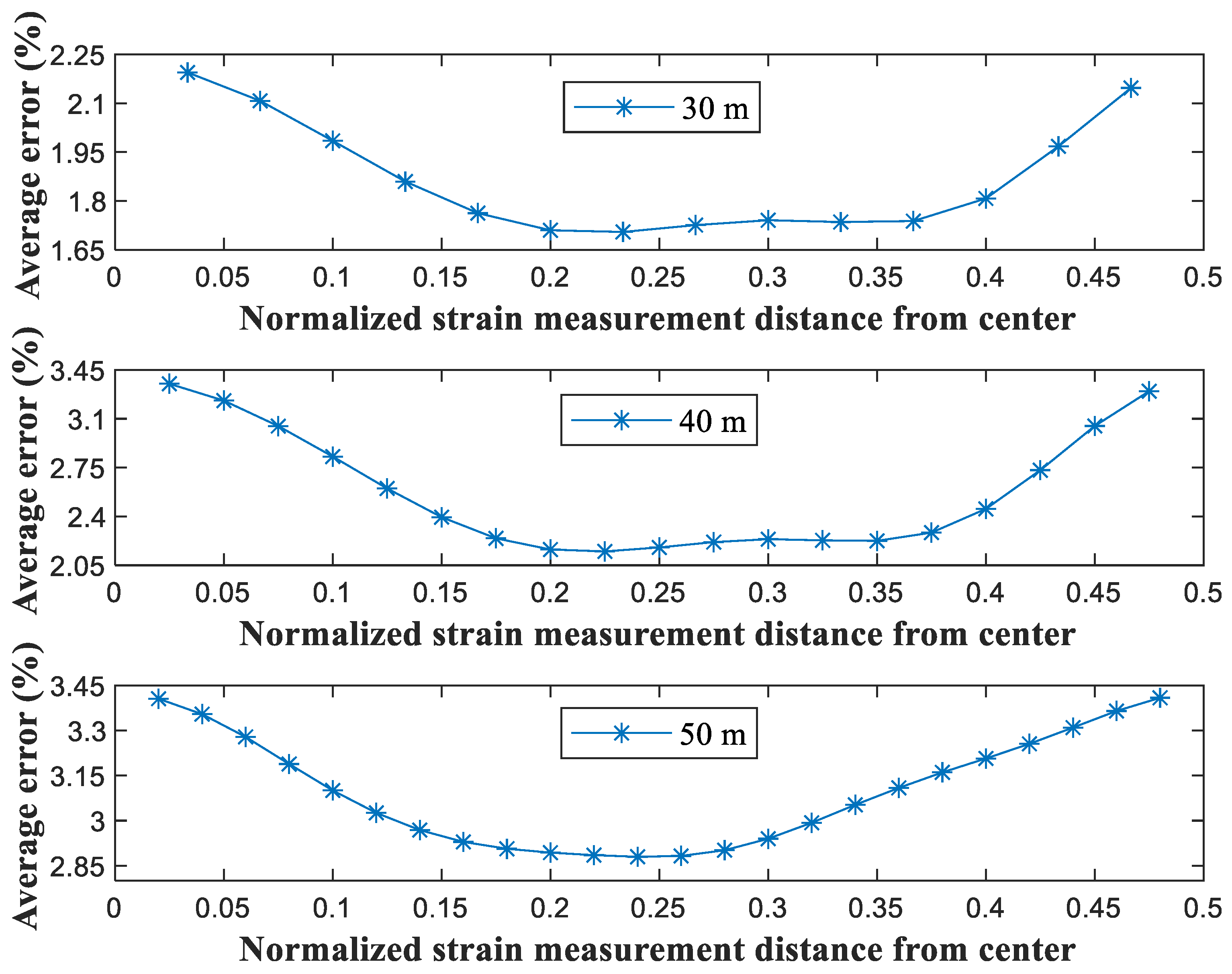 Sensors 21 05647 g006