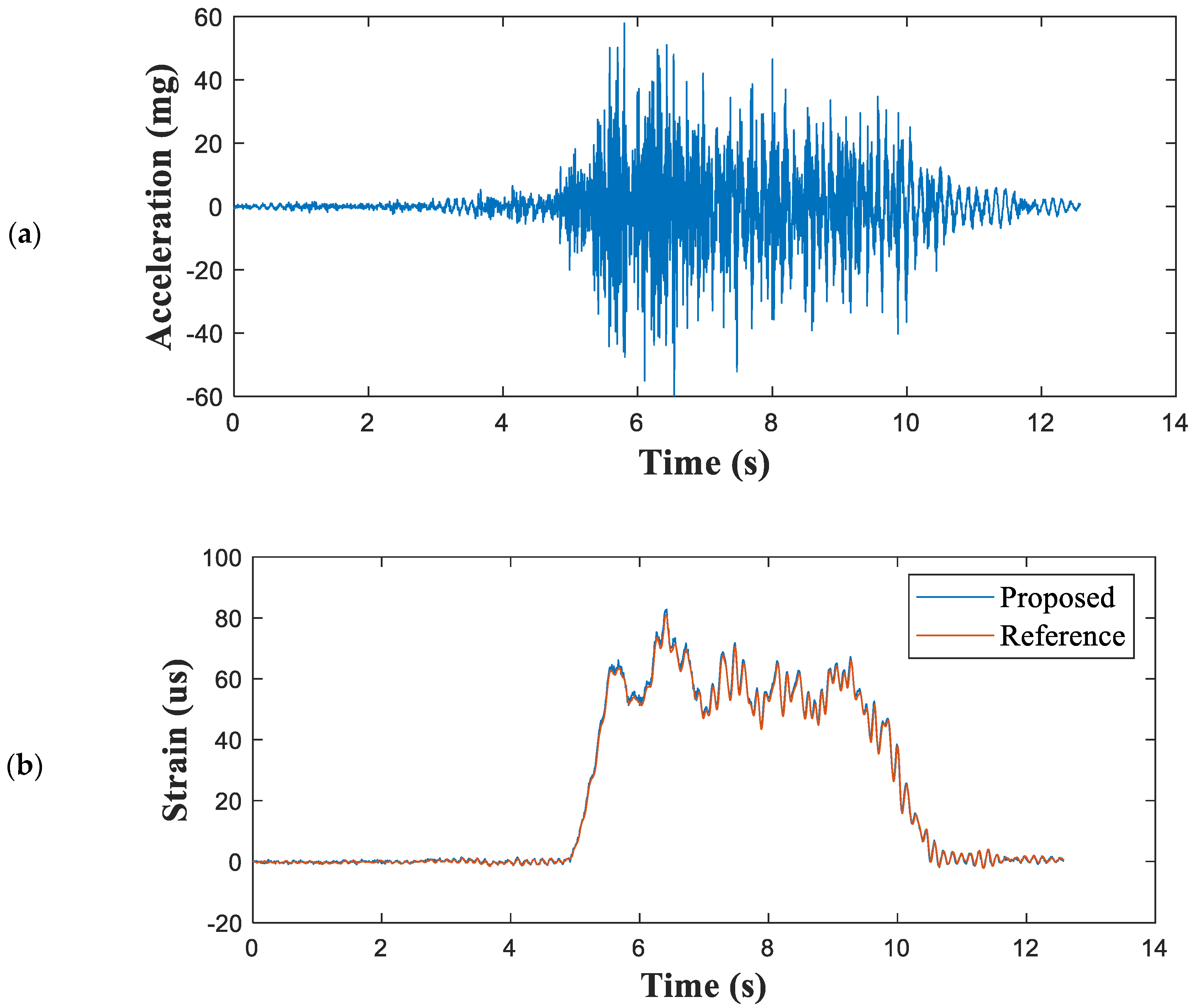 Sensors 21 05647 g008