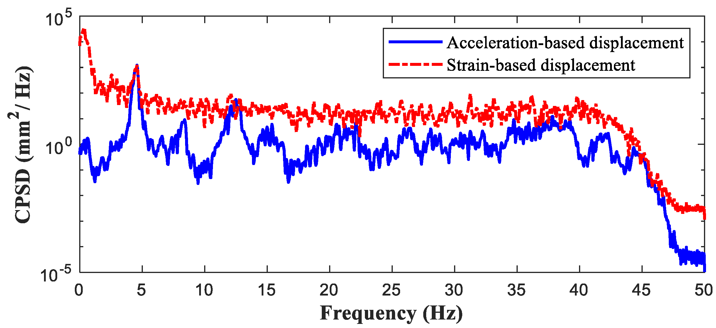 Sensors 21 05647 g014