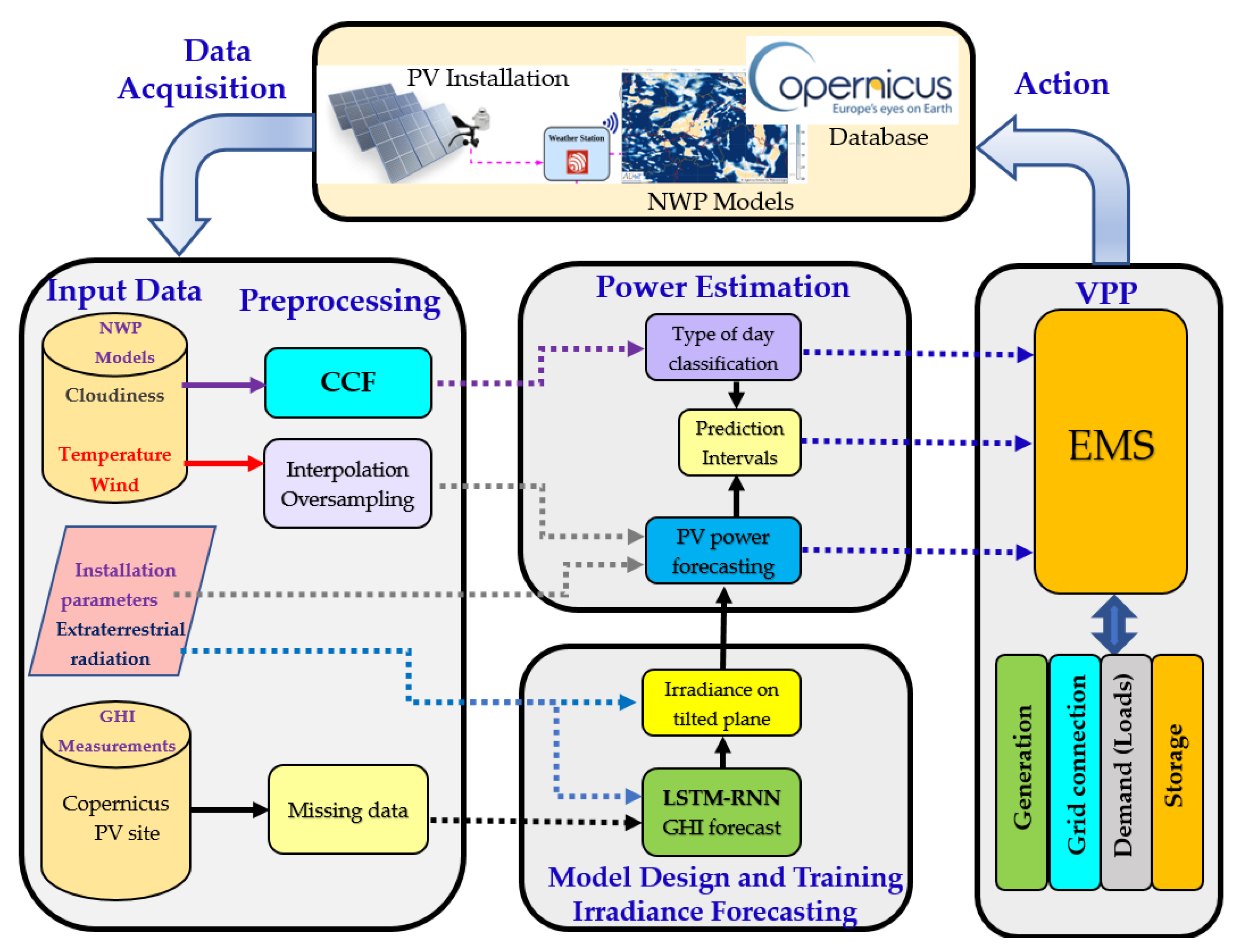 Sensors 21 05648 g001