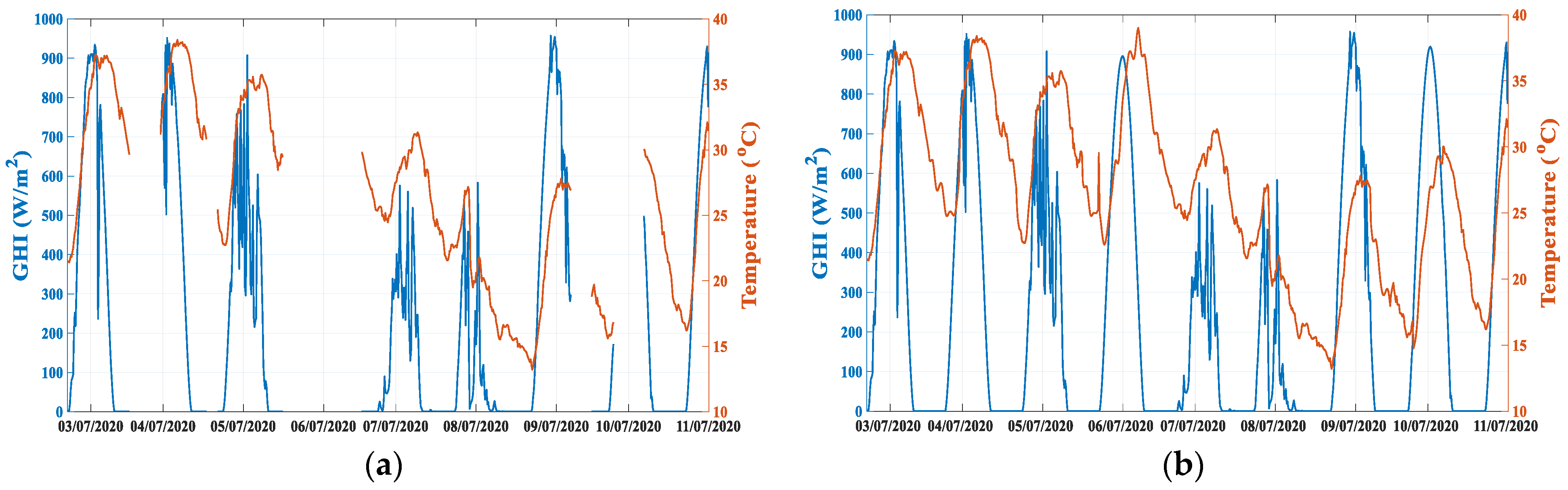 Sensors 21 05648 g003