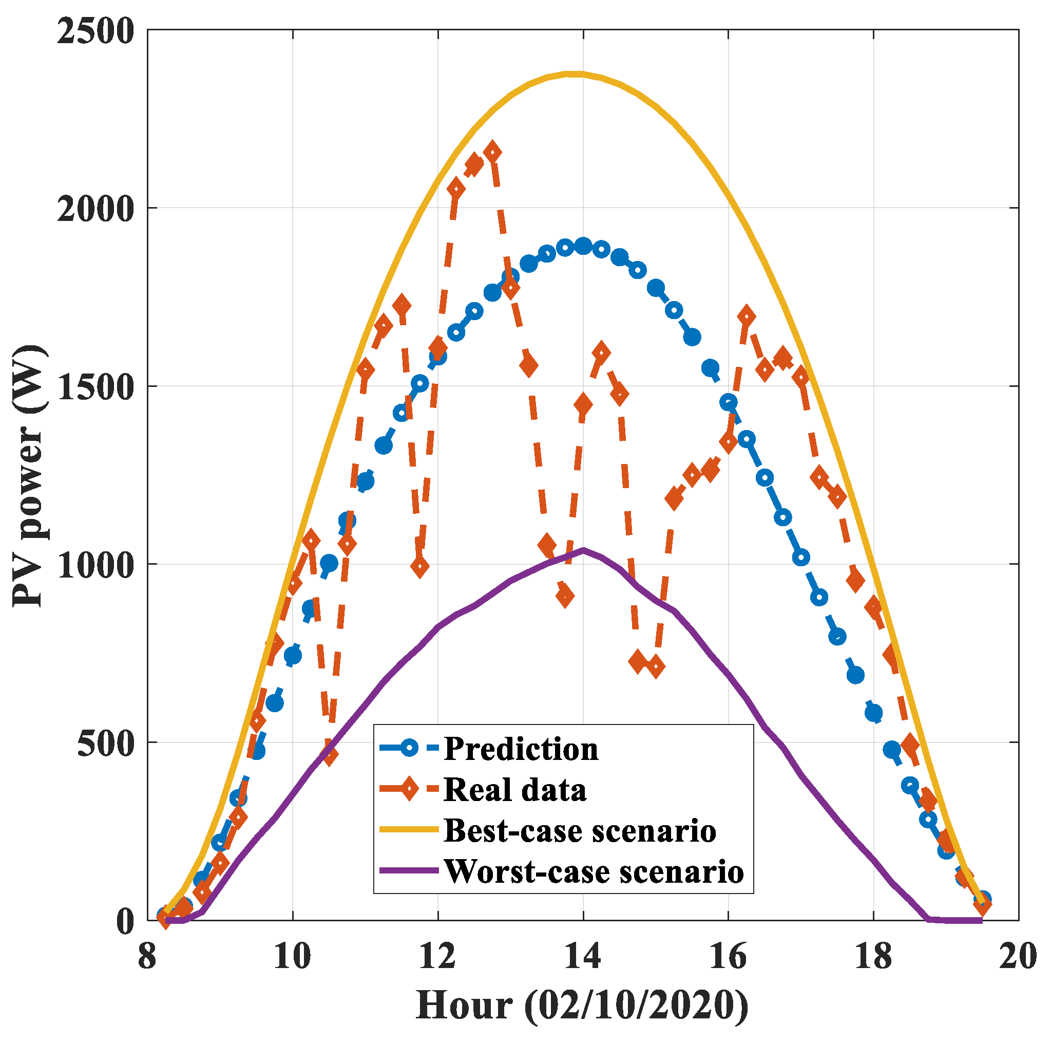 Sensors 21 05648 g005