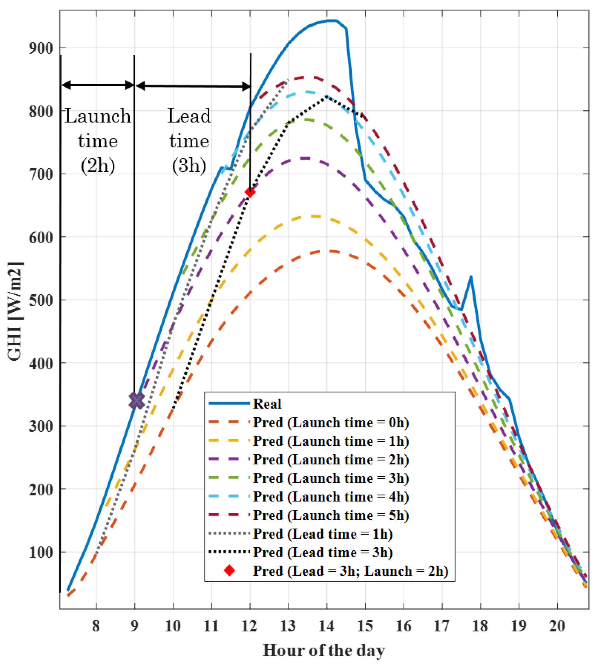 Sensors 21 05648 g006
