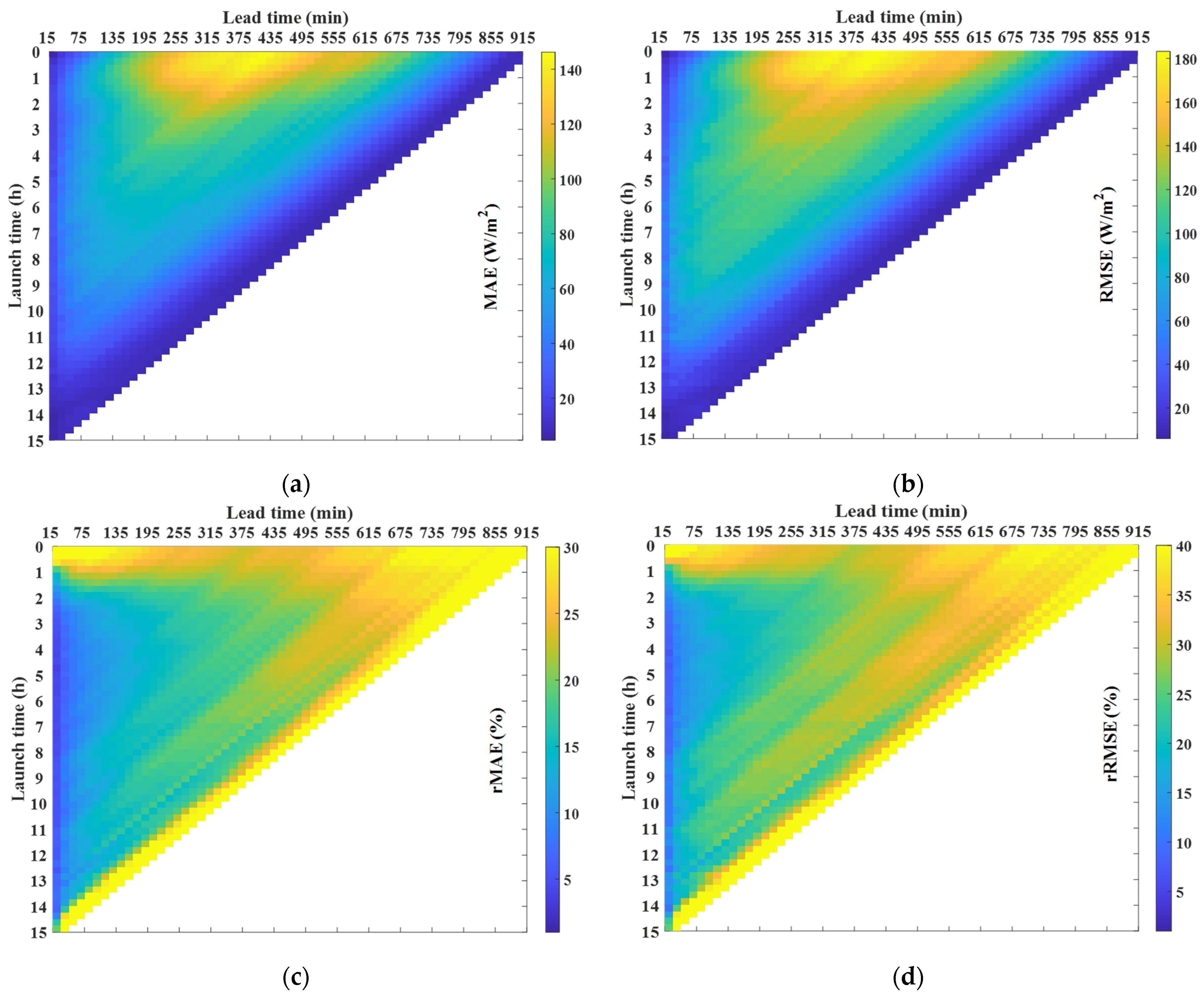 Sensors 21 05648 g007