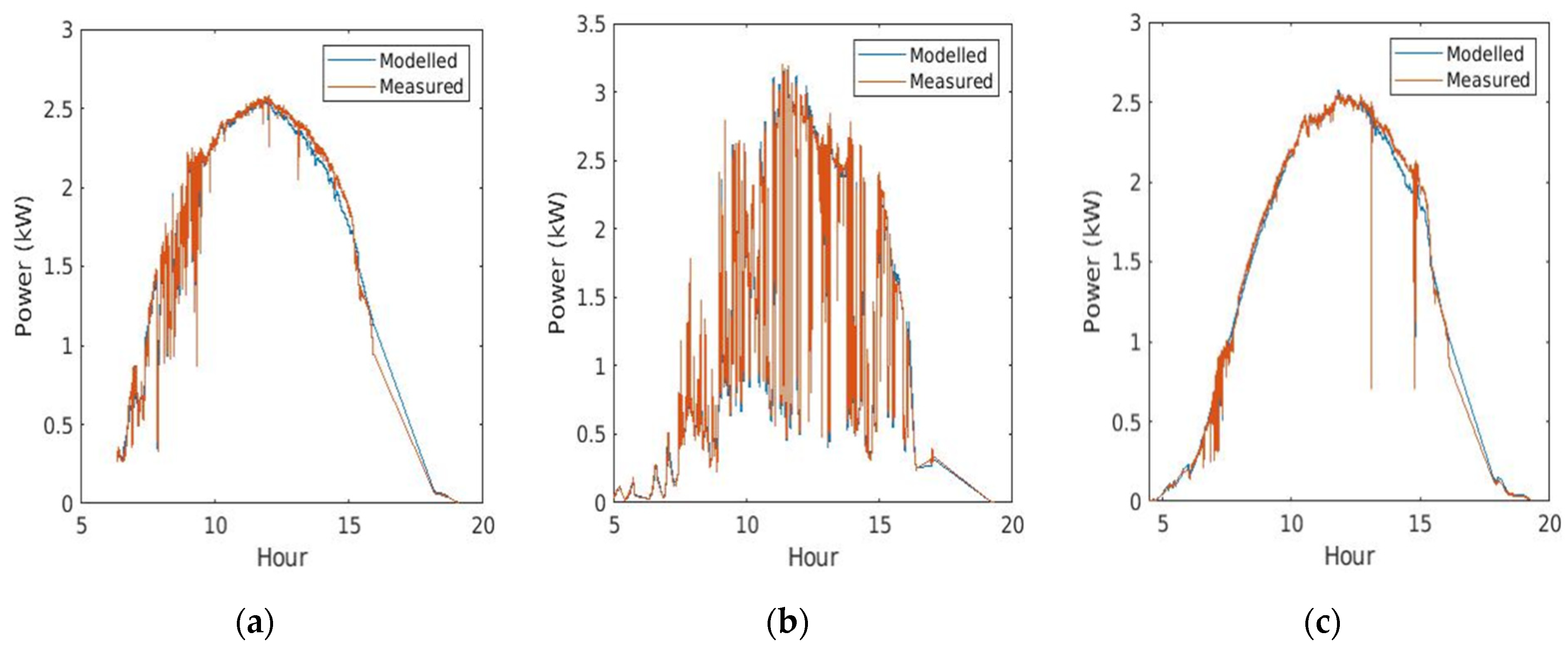 Sensors 21 05648 g008