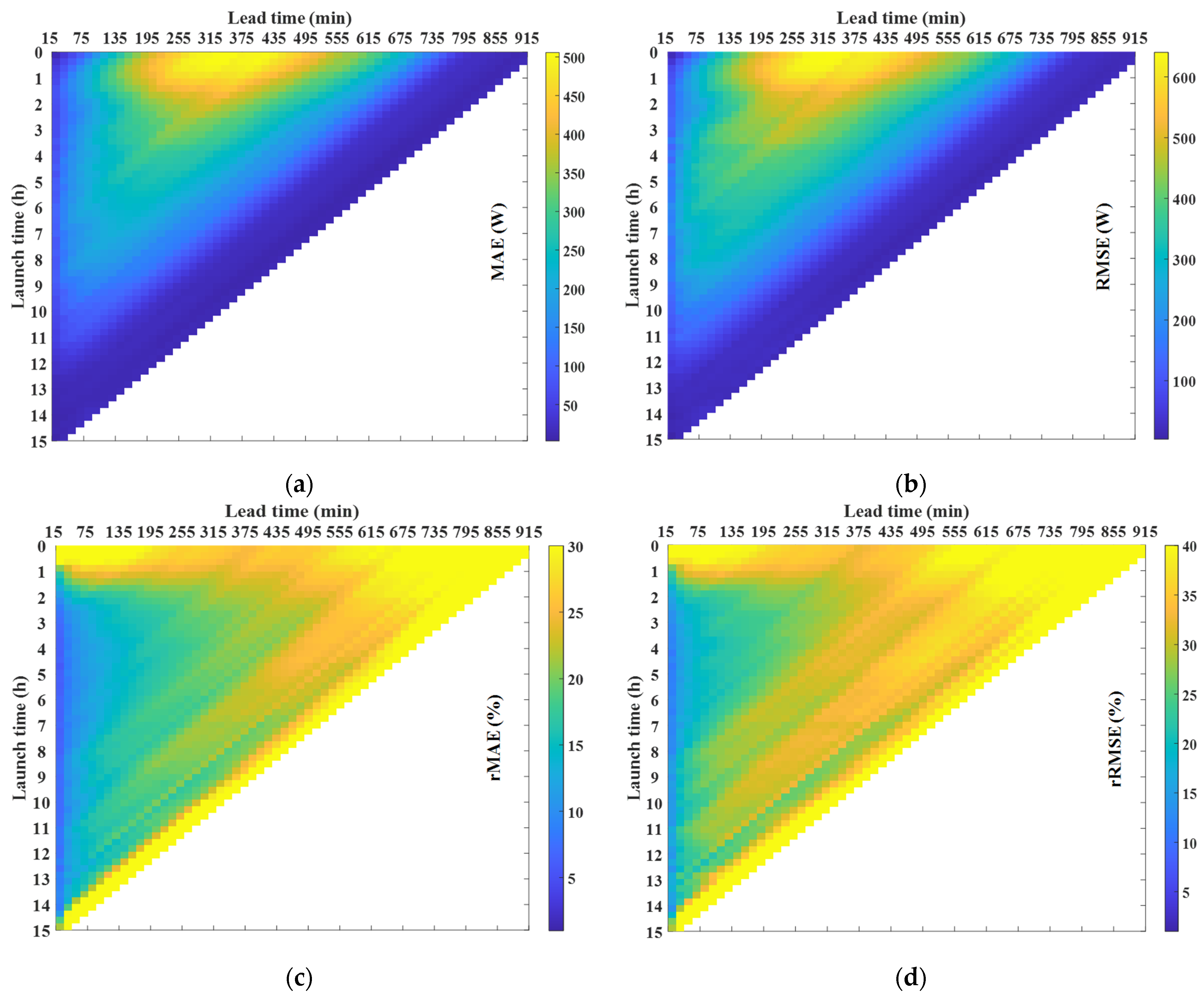 Sensors 21 05648 g009