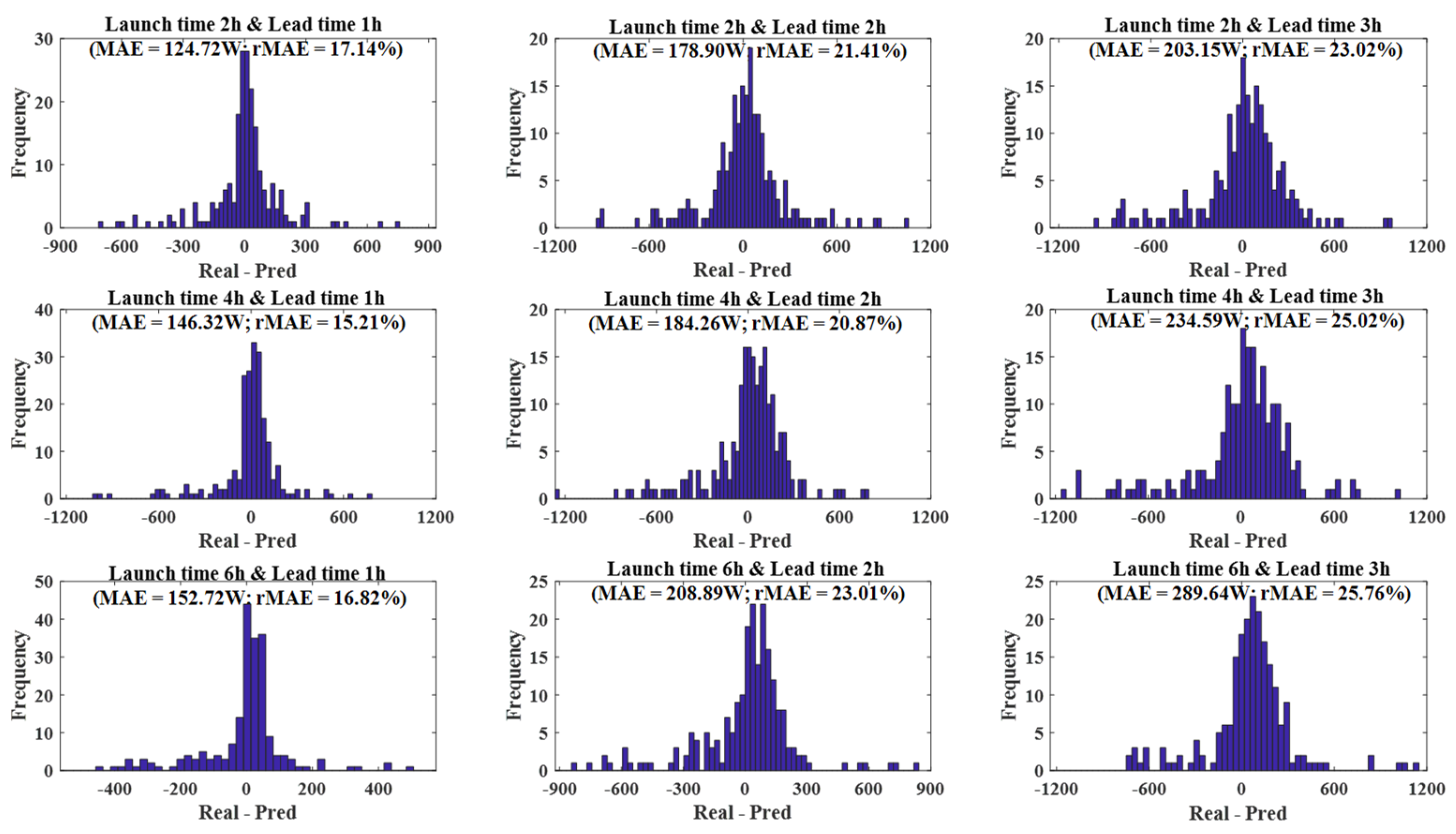 Sensors 21 05648 g010