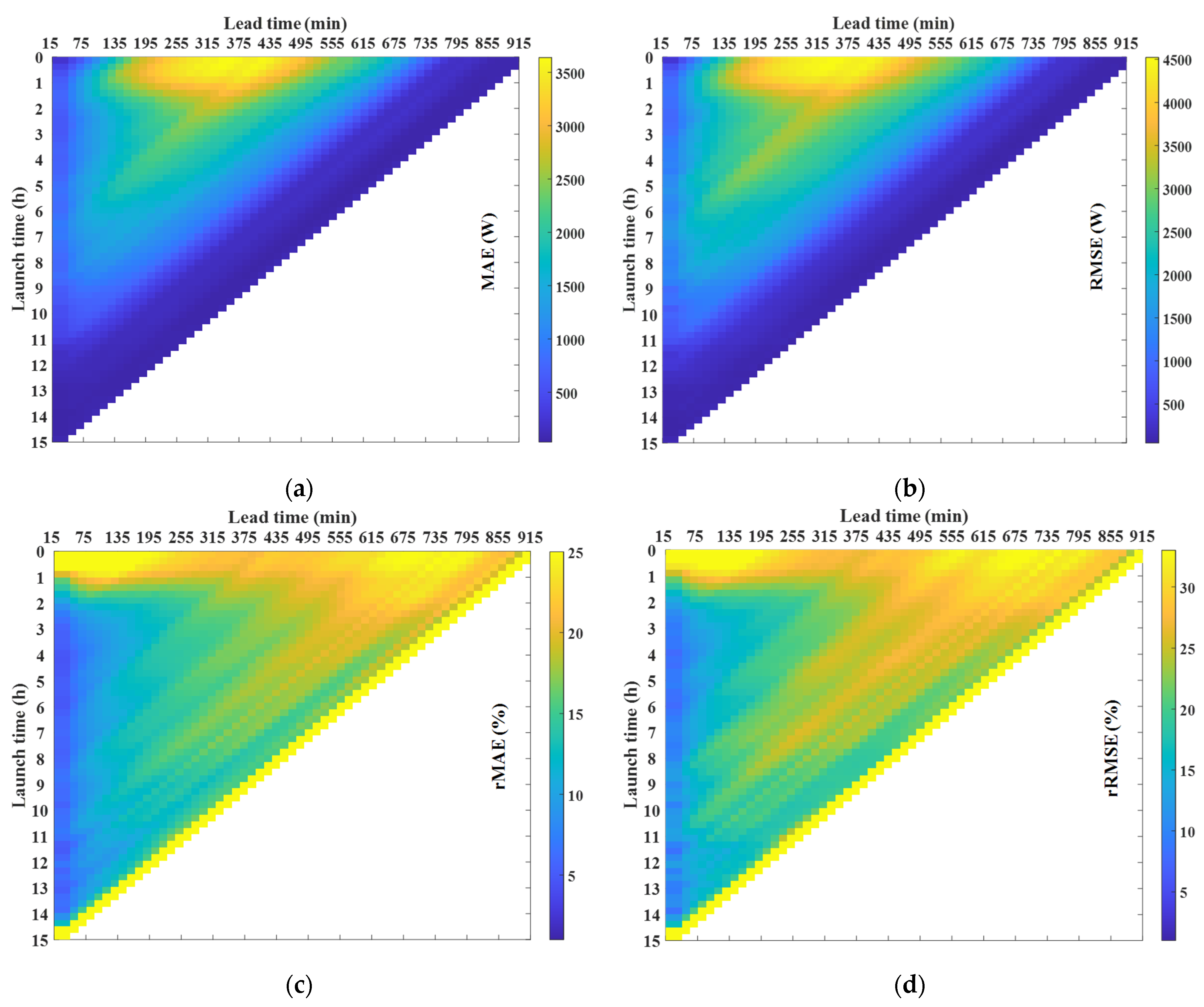 Sensors 21 05648 g013